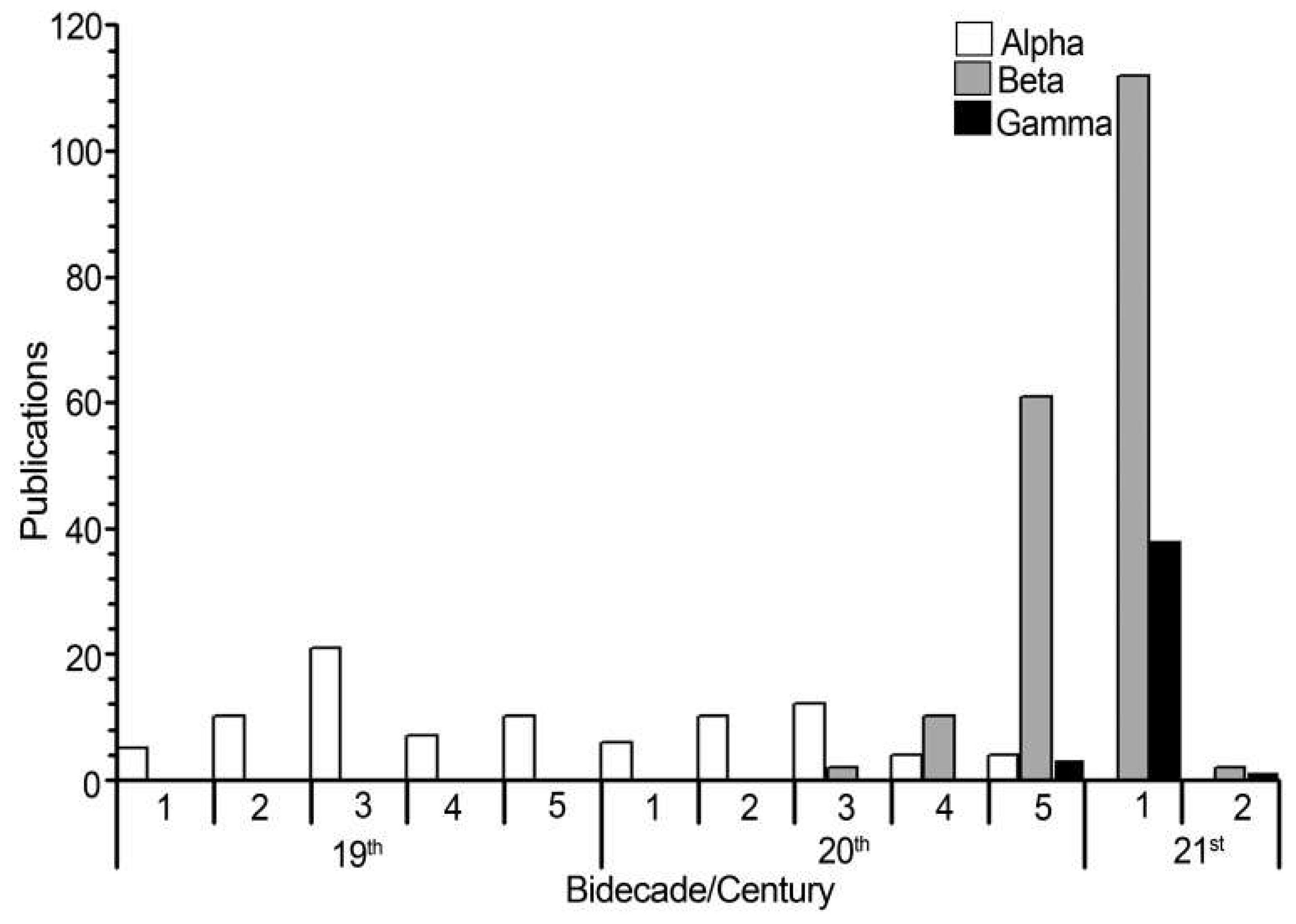 Preprints 103728 g005