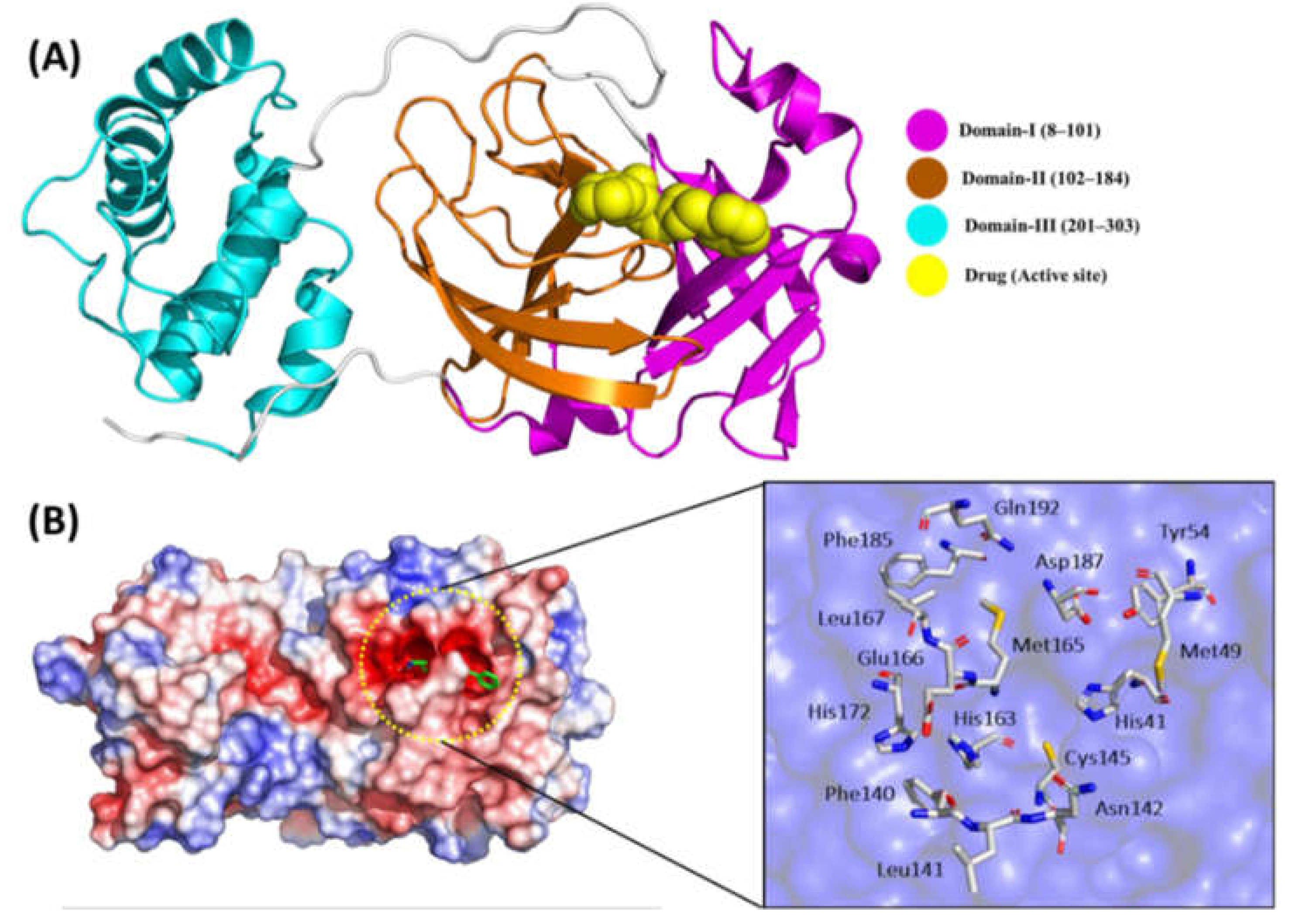 Preprints 110682 g001