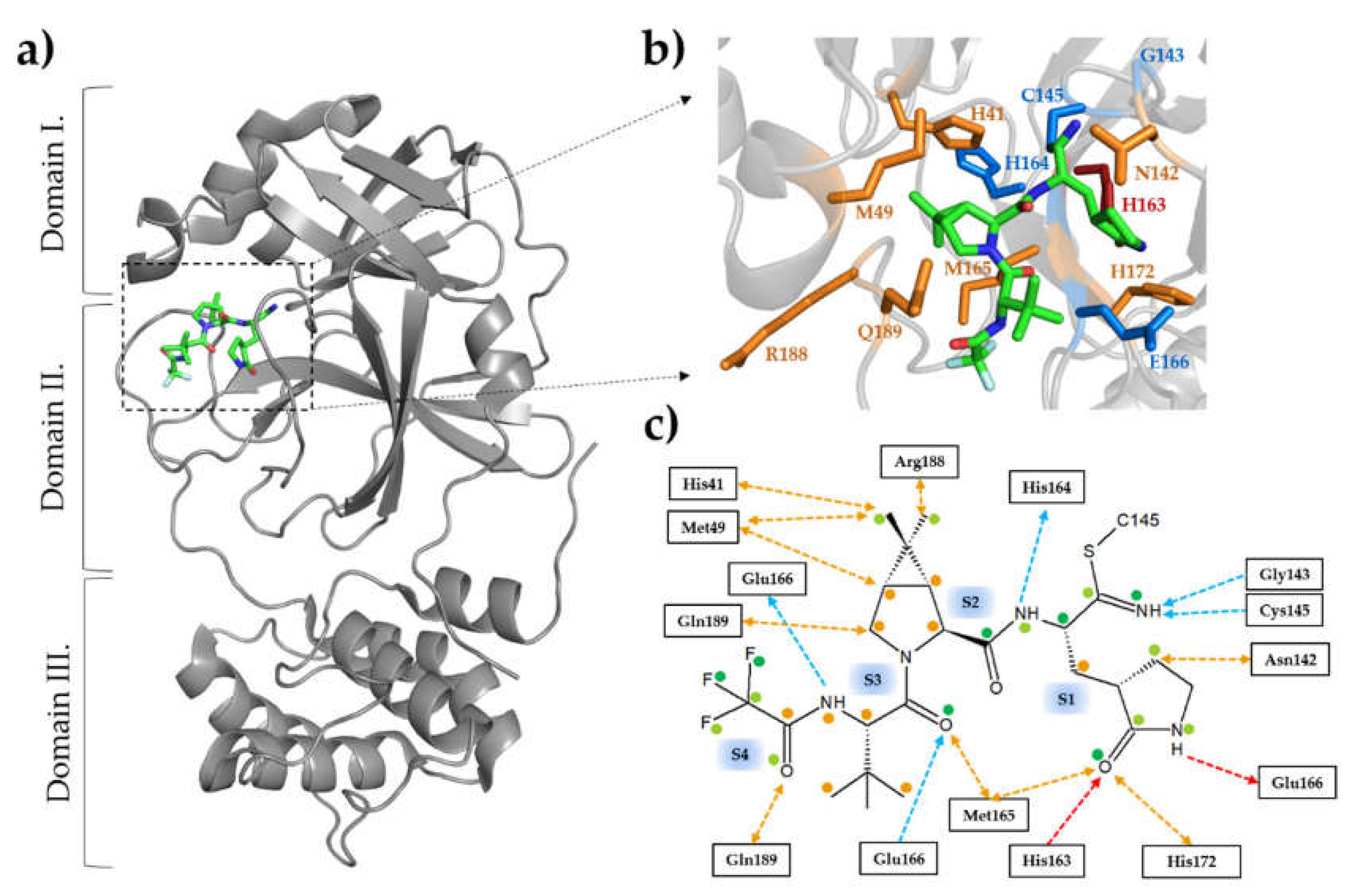 Preprints 110682 g002