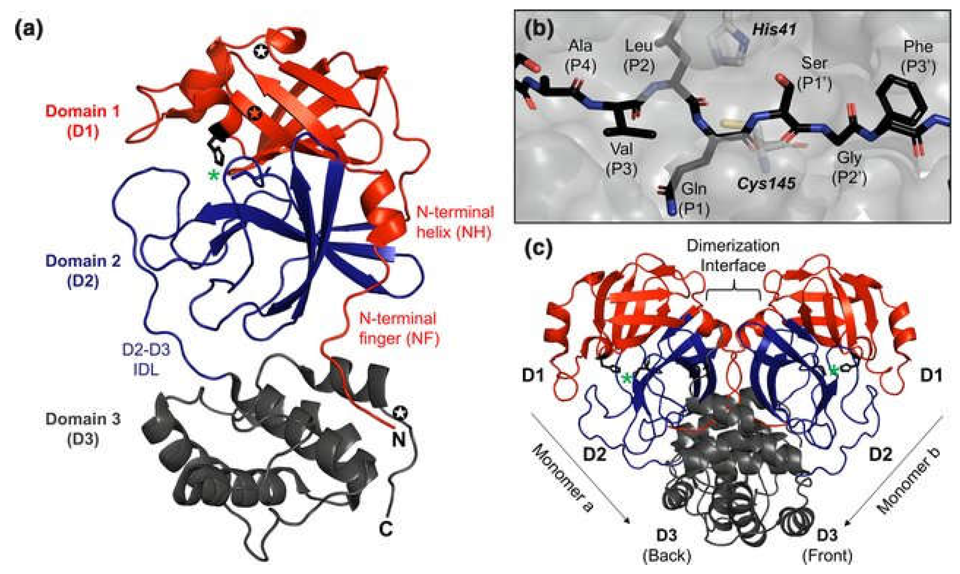 Preprints 110682 g005