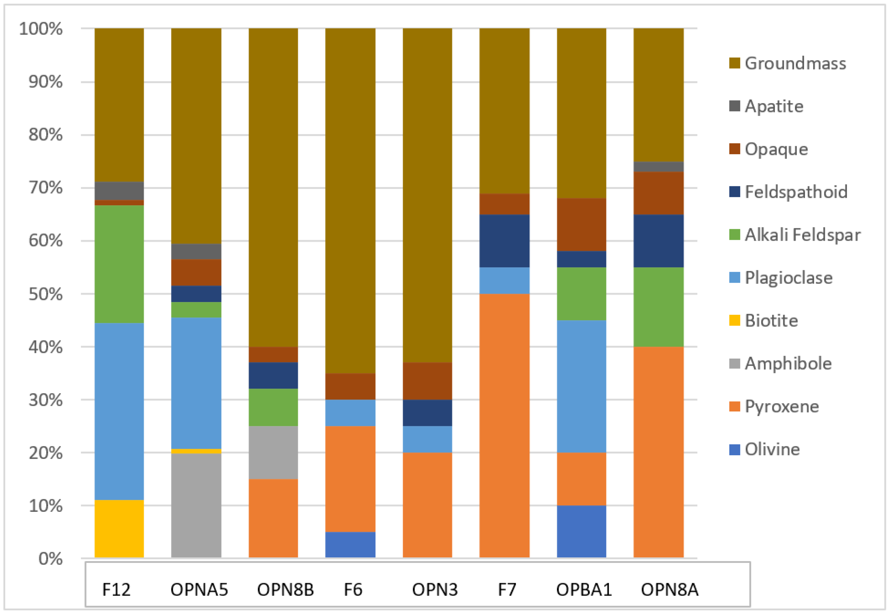 Preprints 76469 g005