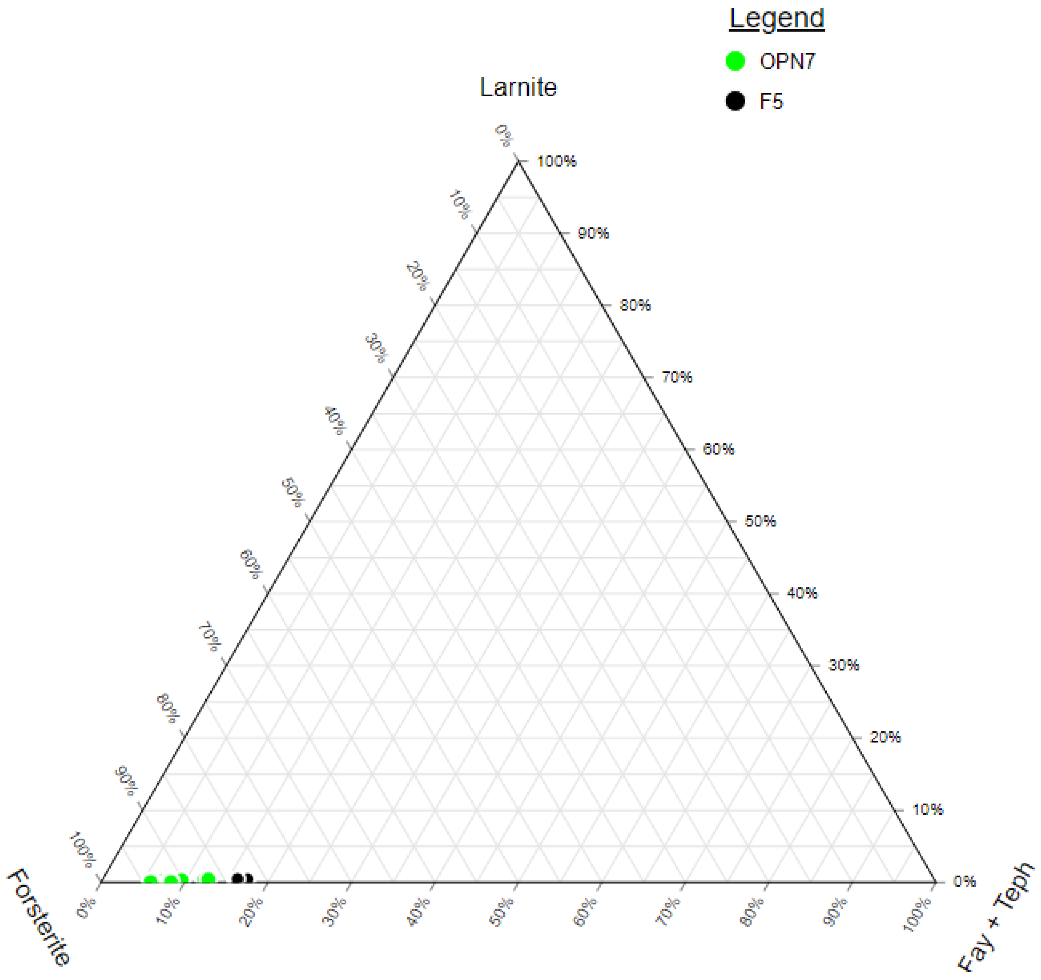 Preprints 76469 g010