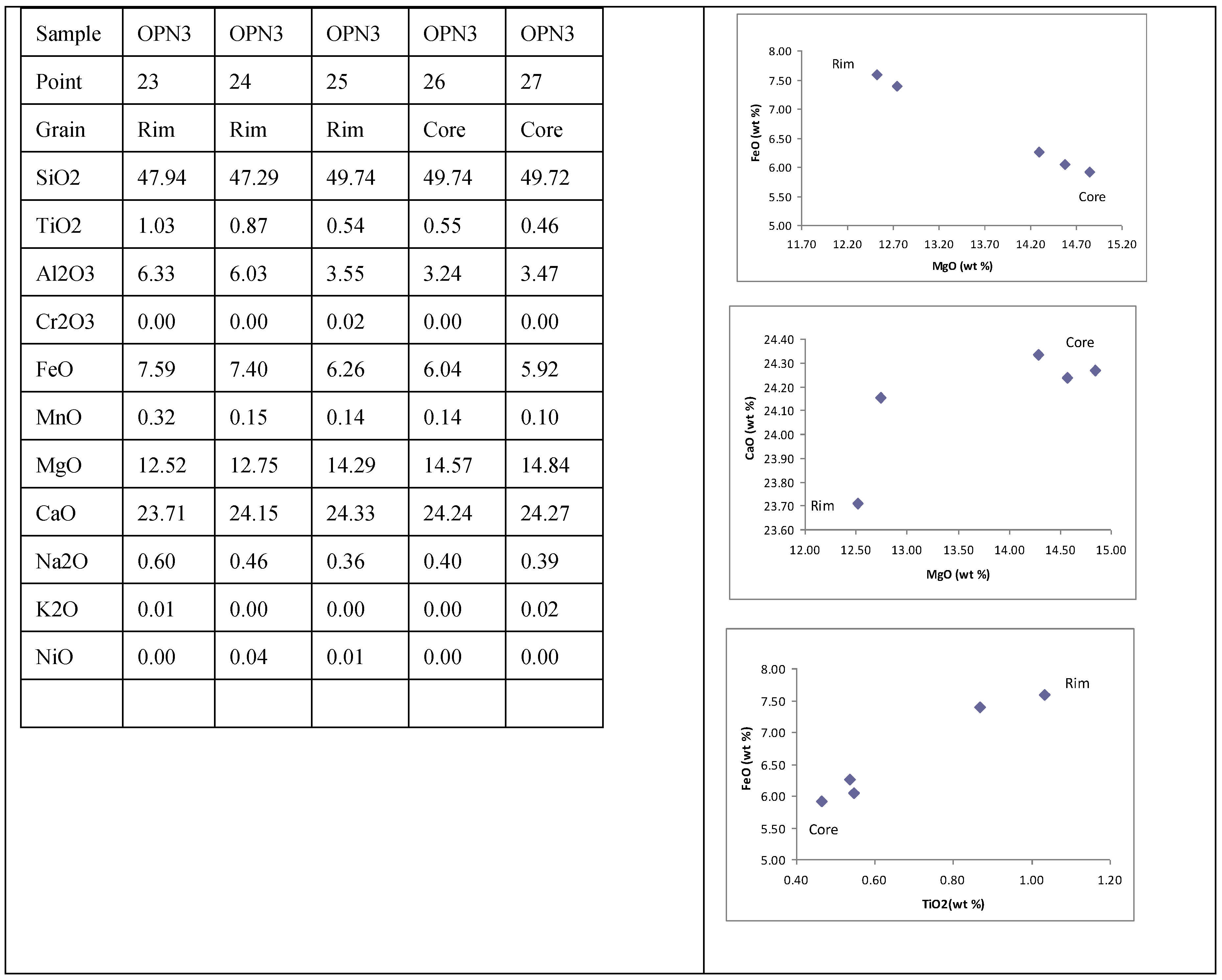 Preprints 76469 g012