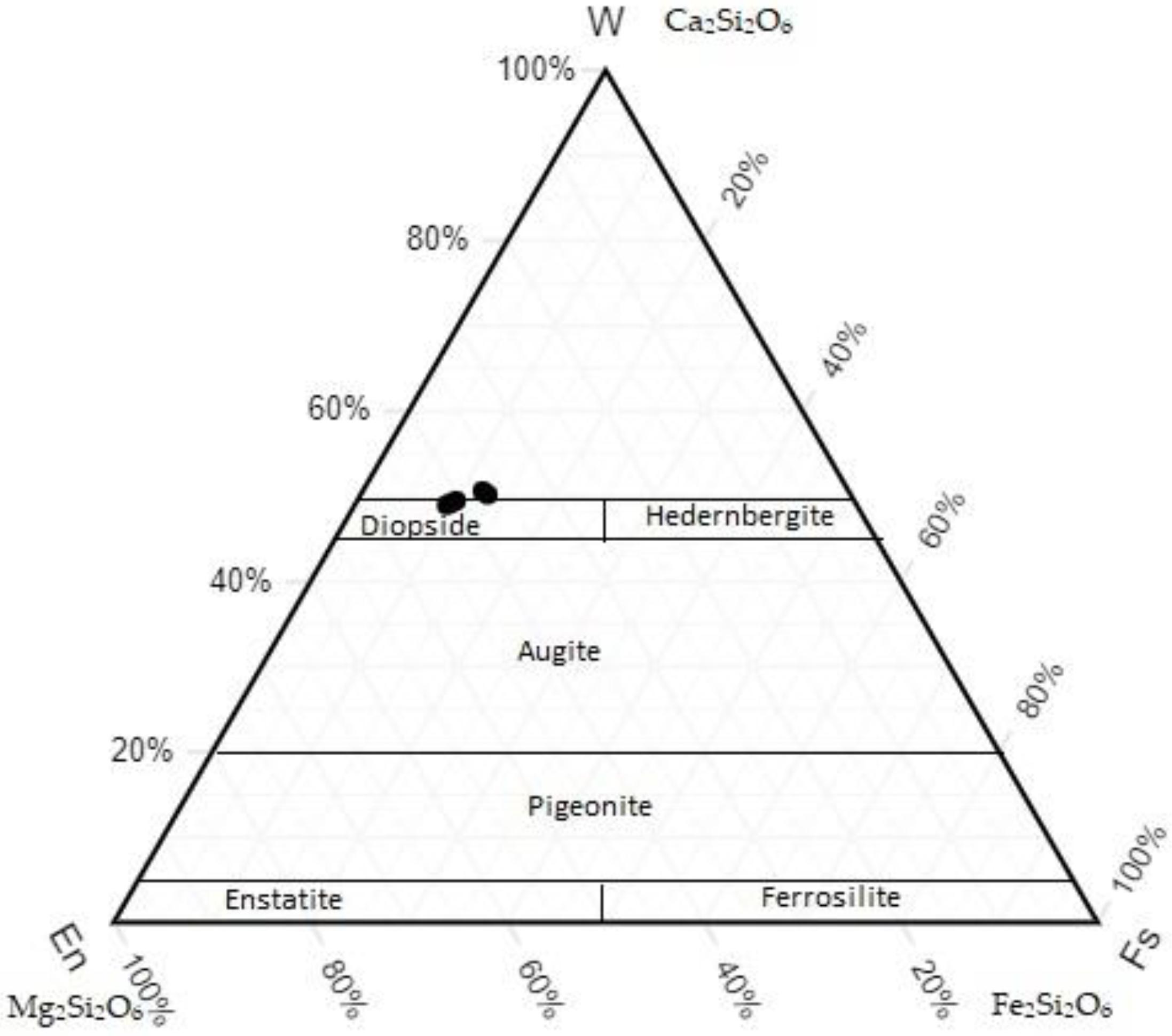 Preprints 76469 g013