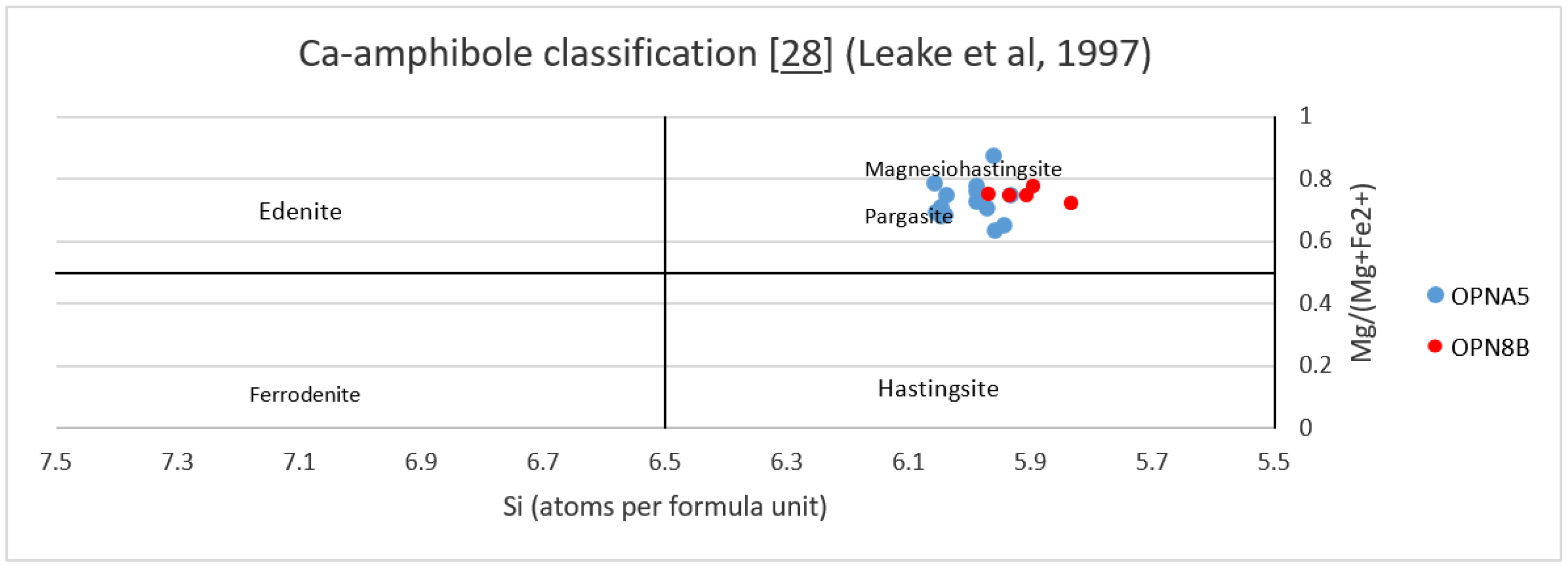 Preprints 76469 g015