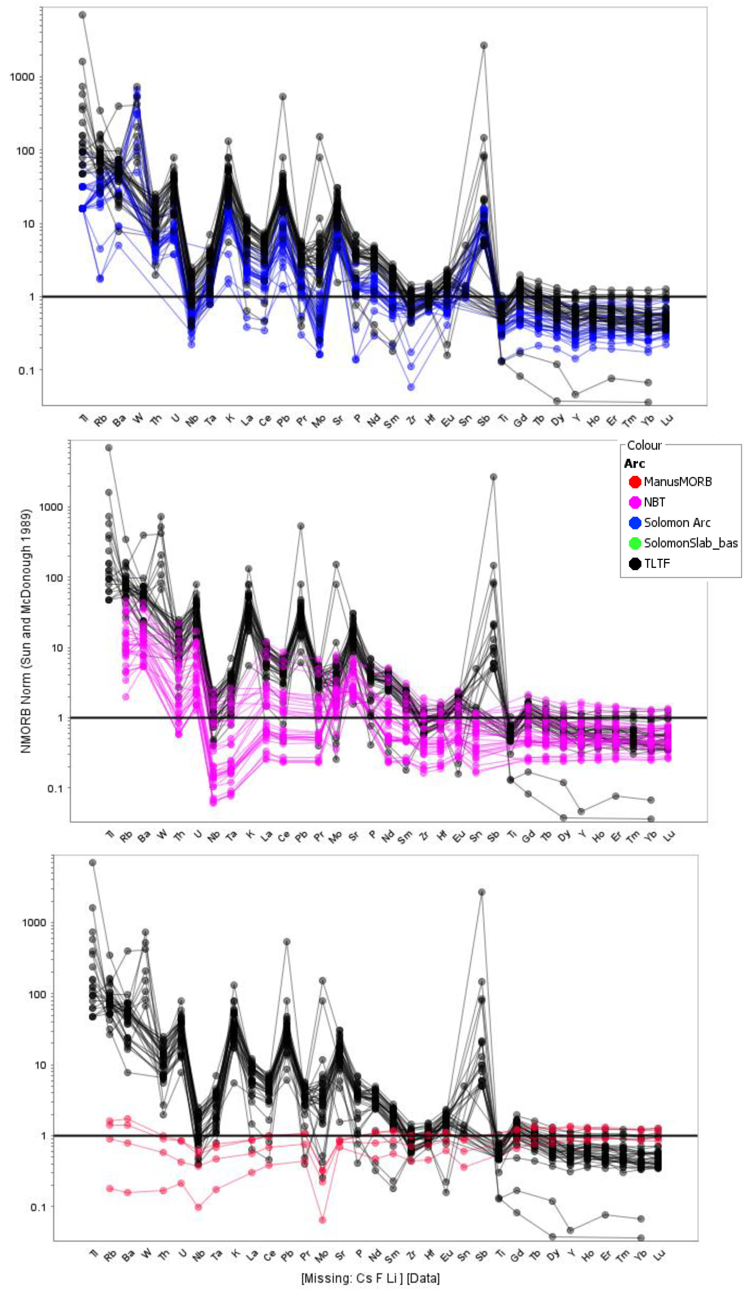 Preprints 76469 g019