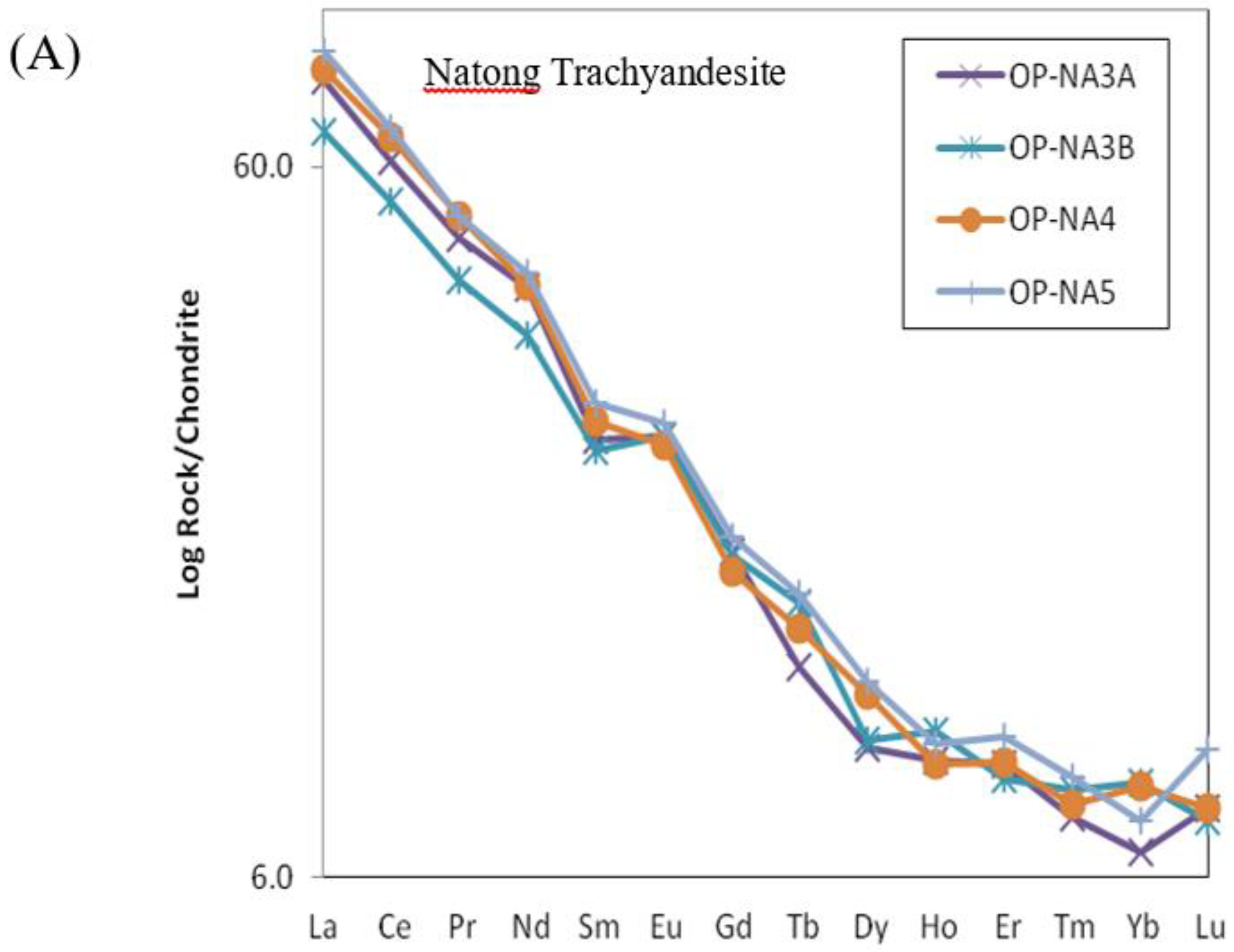 Preprints 76469 g022a