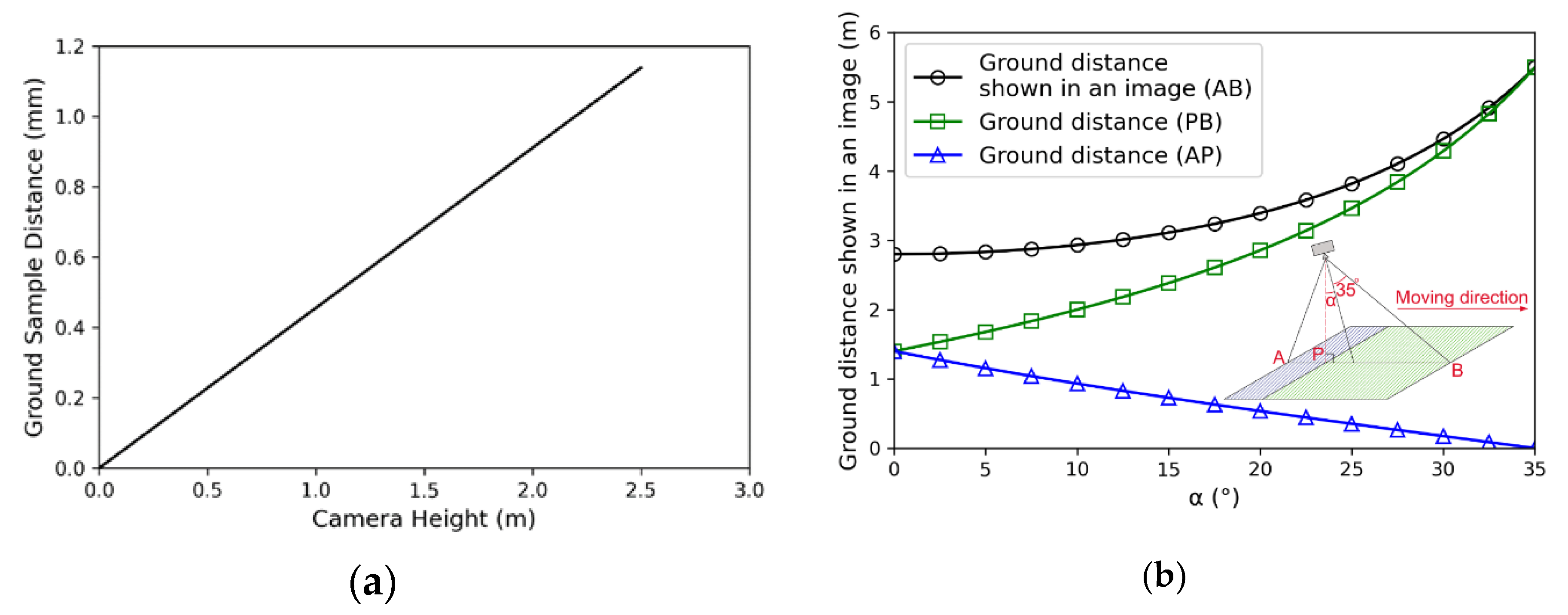 Preprints 73325 g003