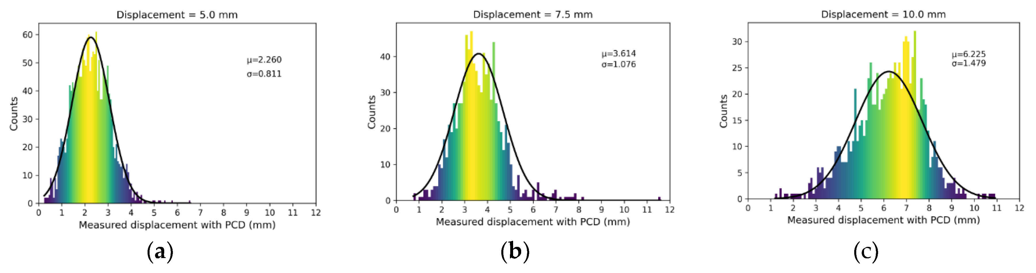 Preprints 73325 g014