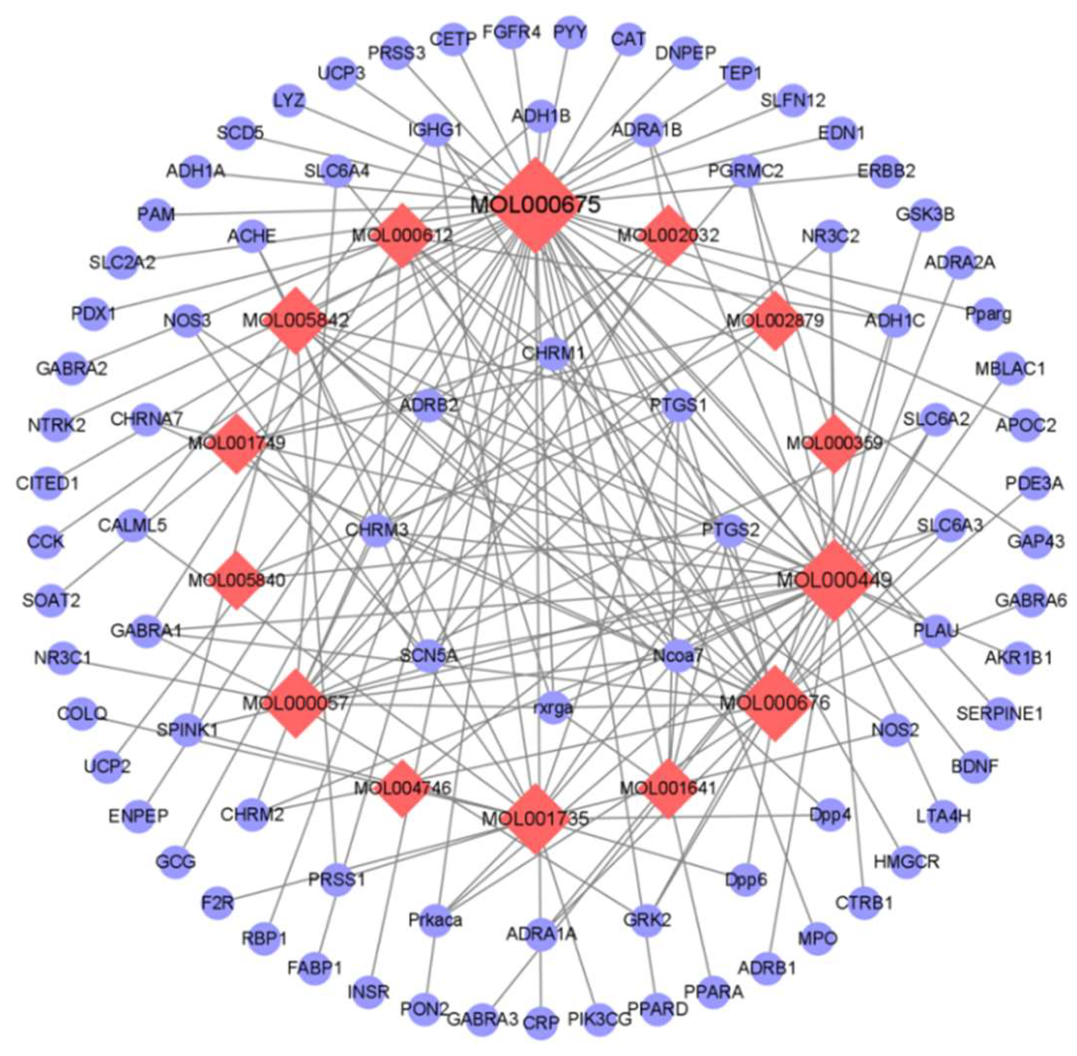 Preprints 118812 g001