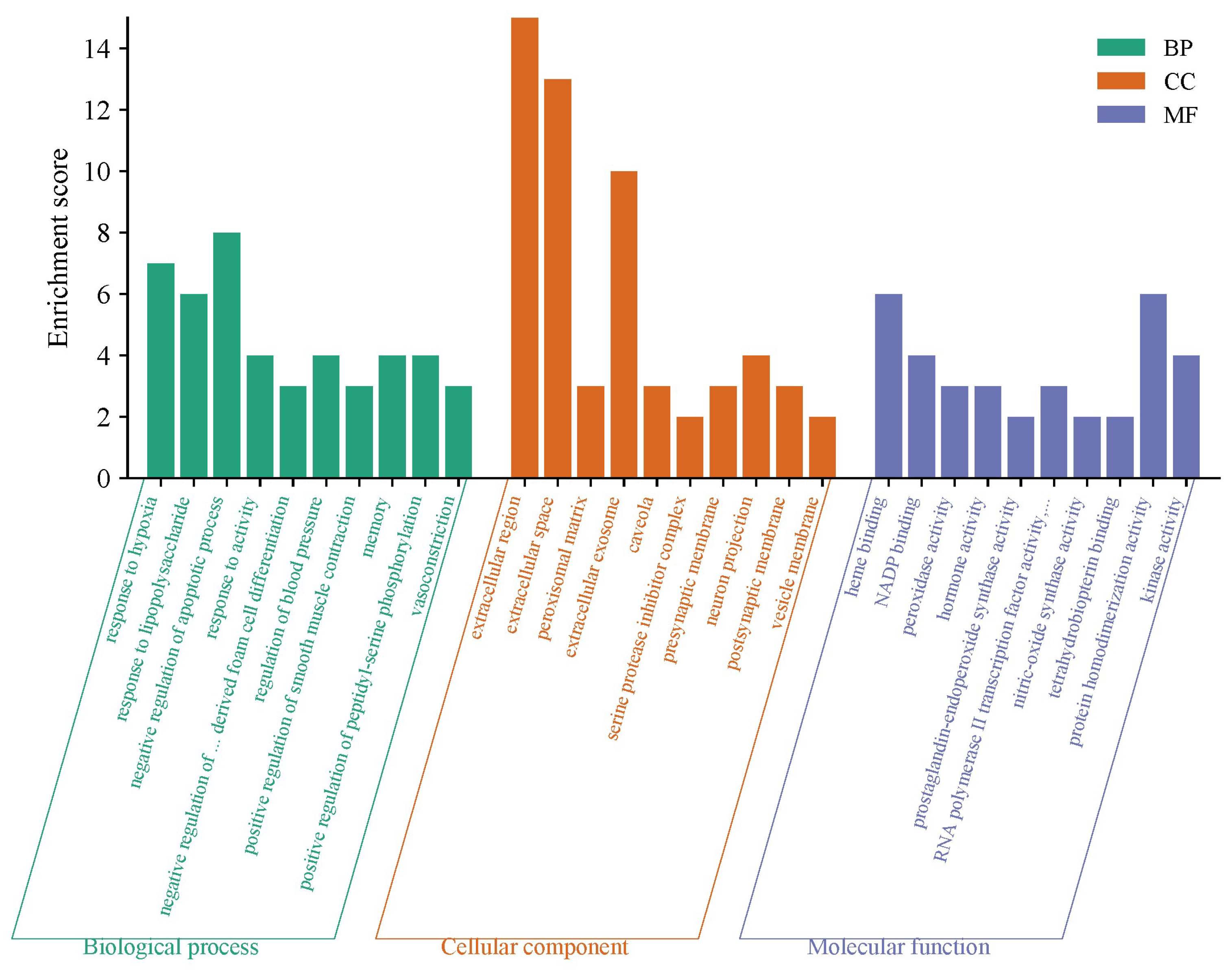 Preprints 118812 g003