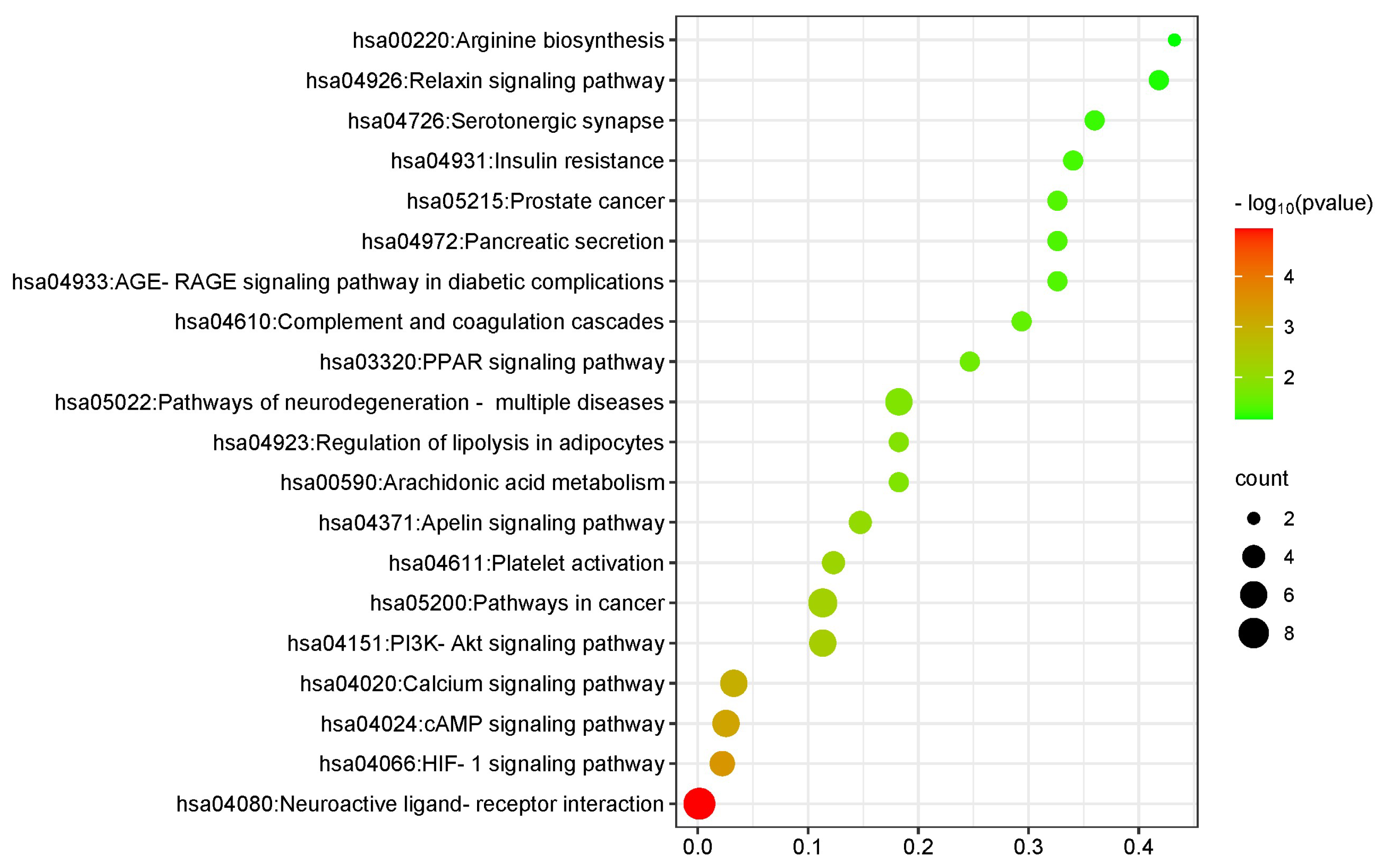 Preprints 118812 g004