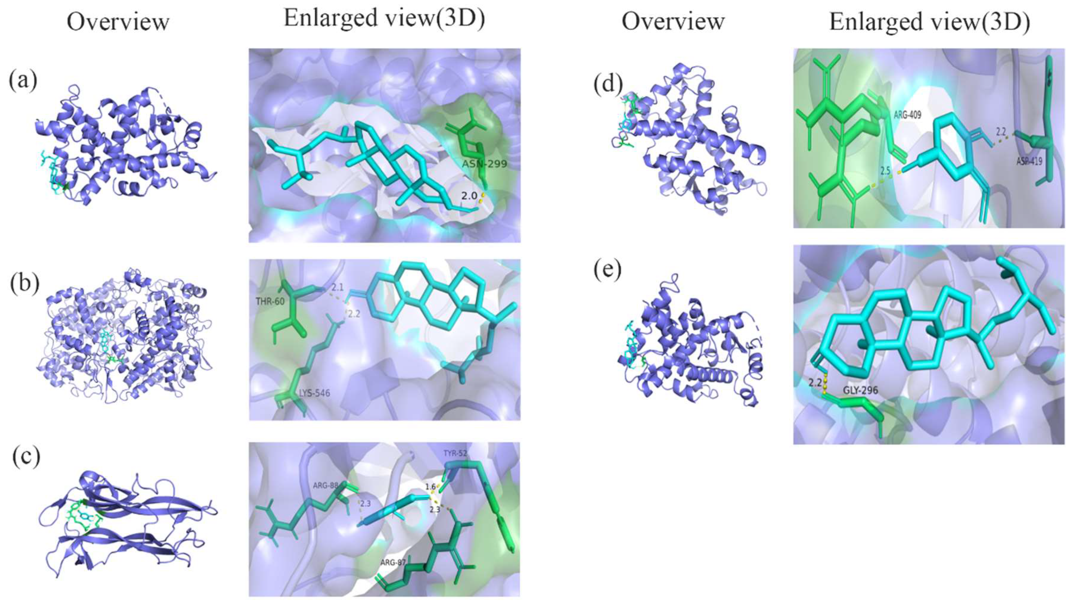 Preprints 118812 g005