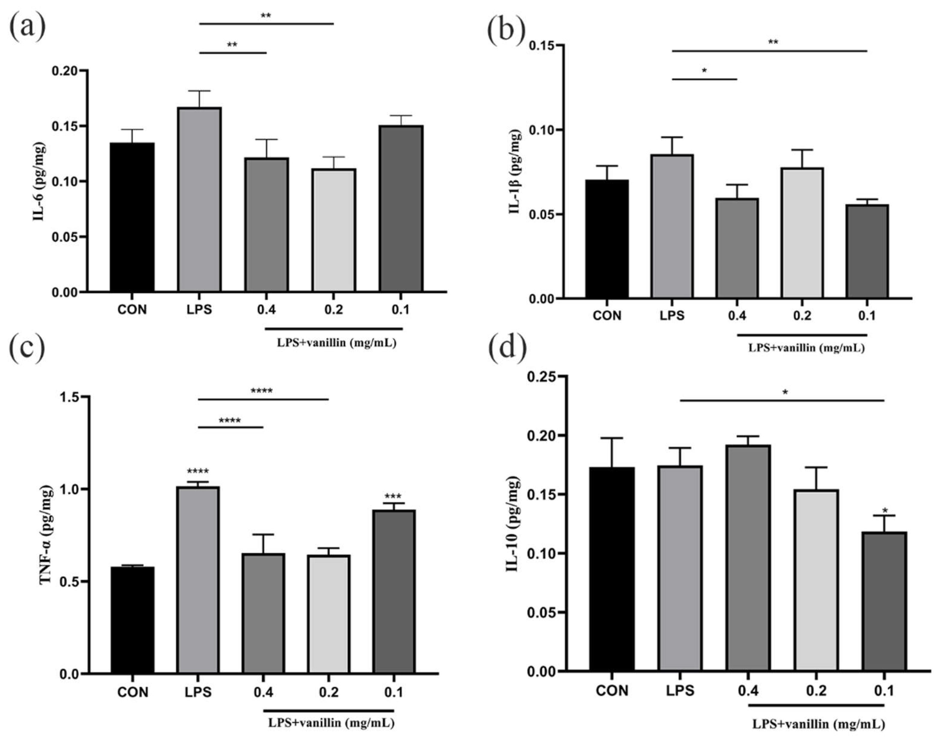 Preprints 118812 g006