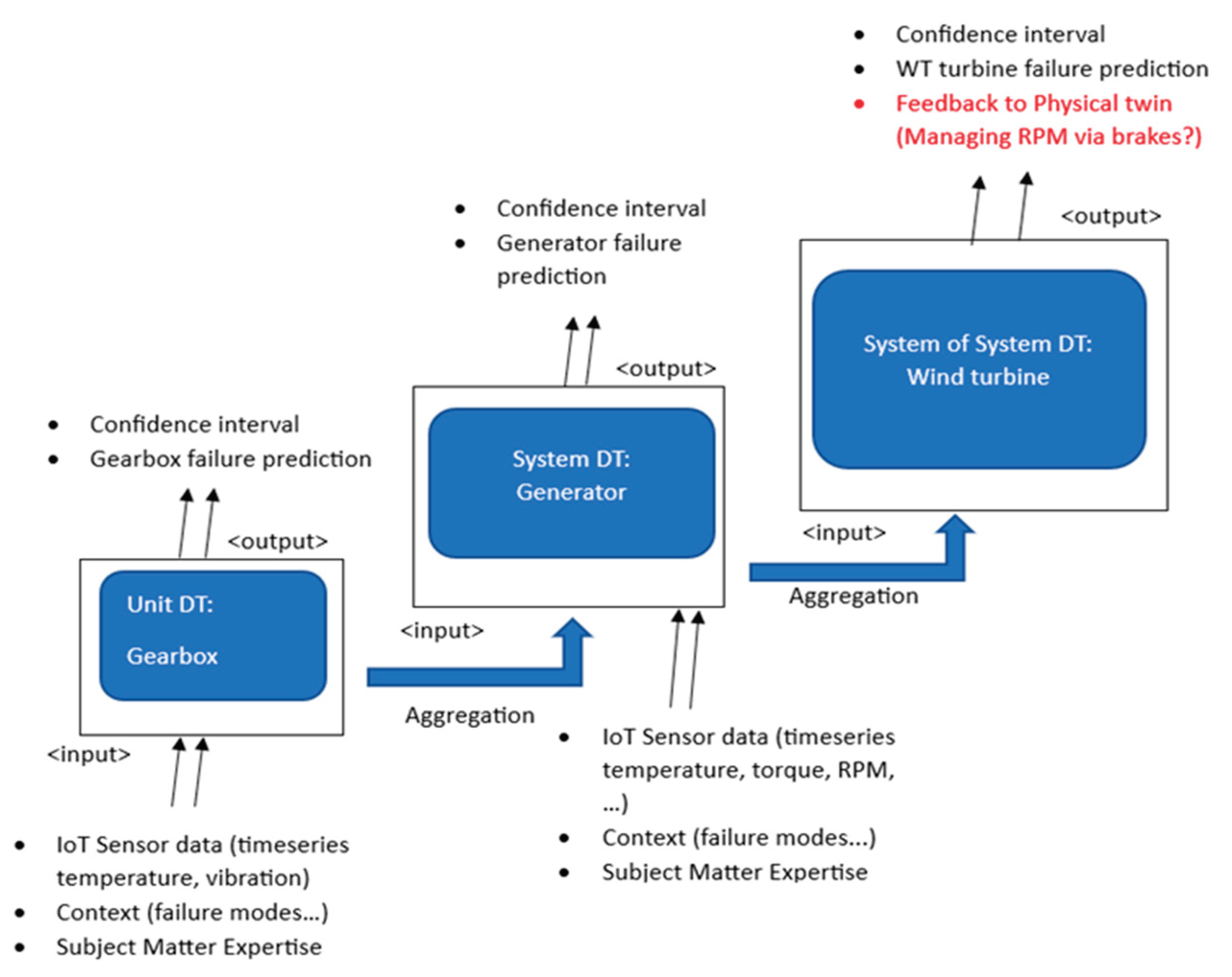 Preprints 101956 g002