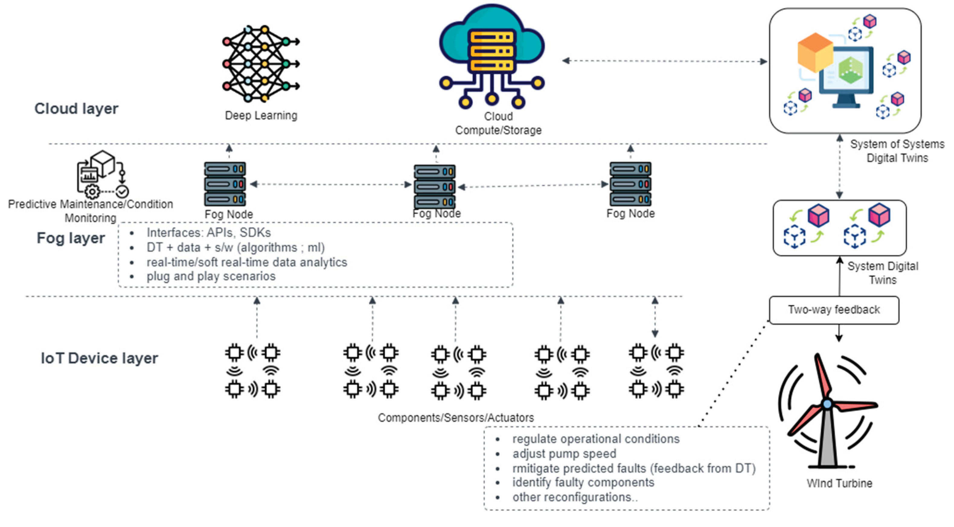 Preprints 101956 g003