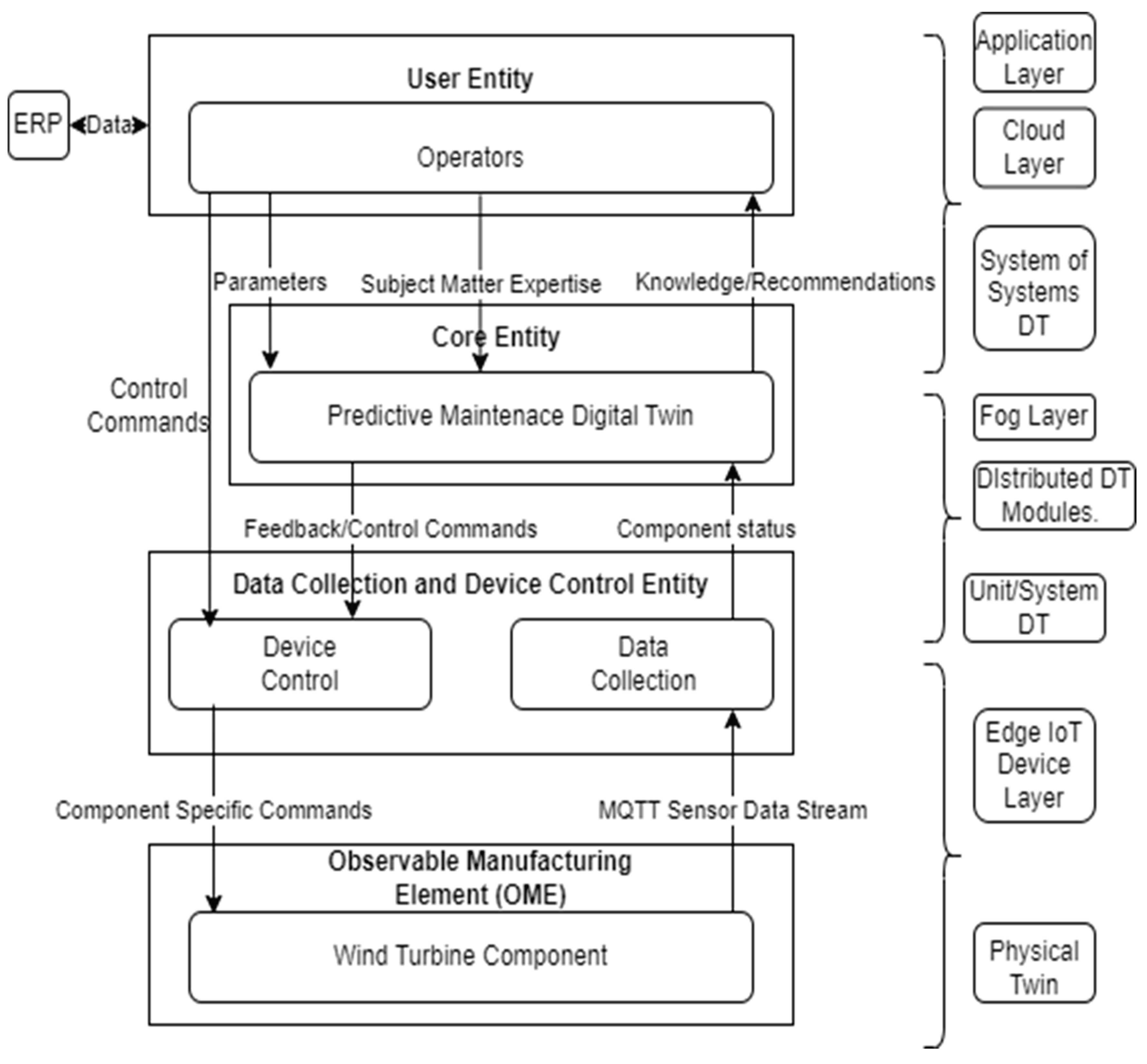 Preprints 101956 g005