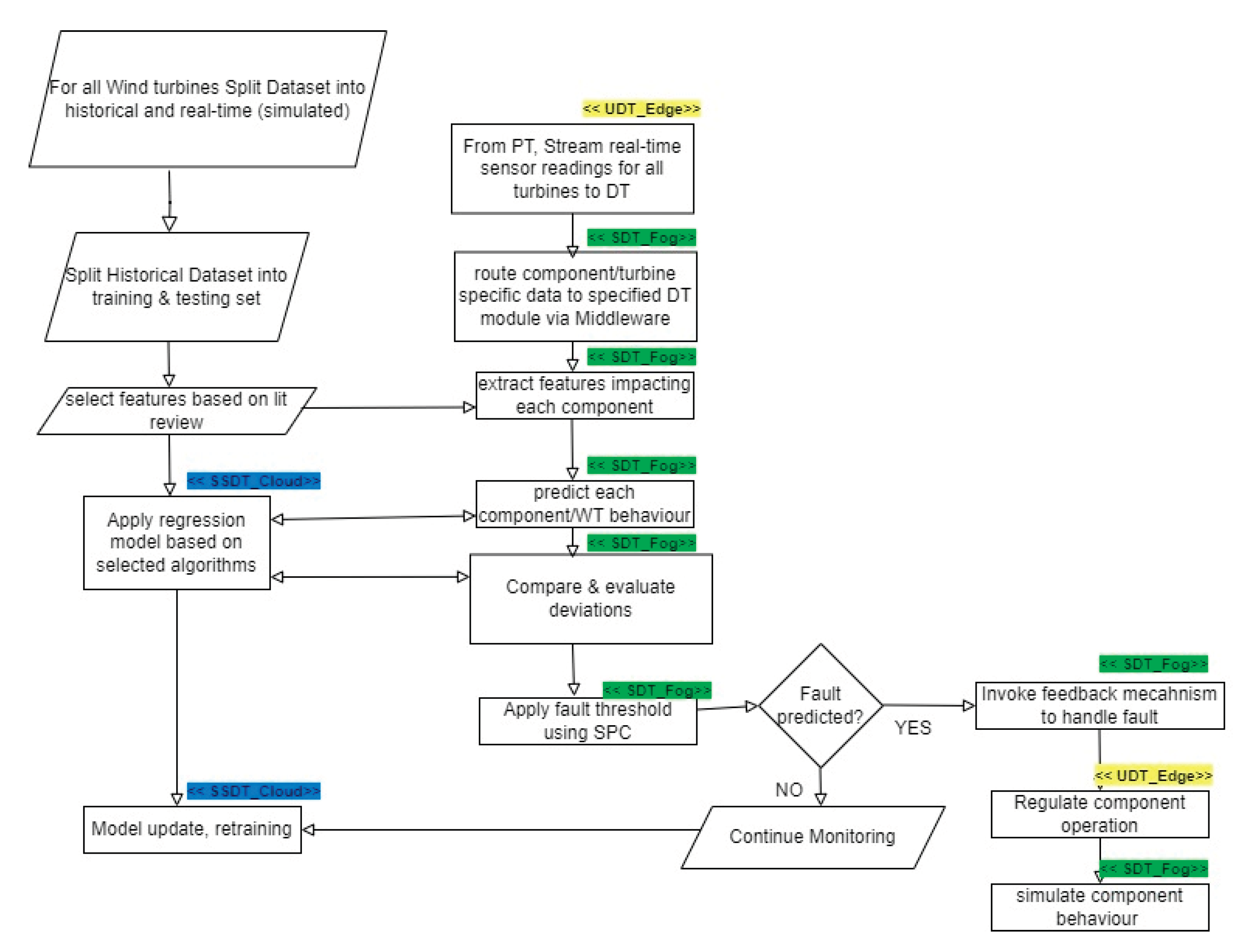 Preprints 101956 g006