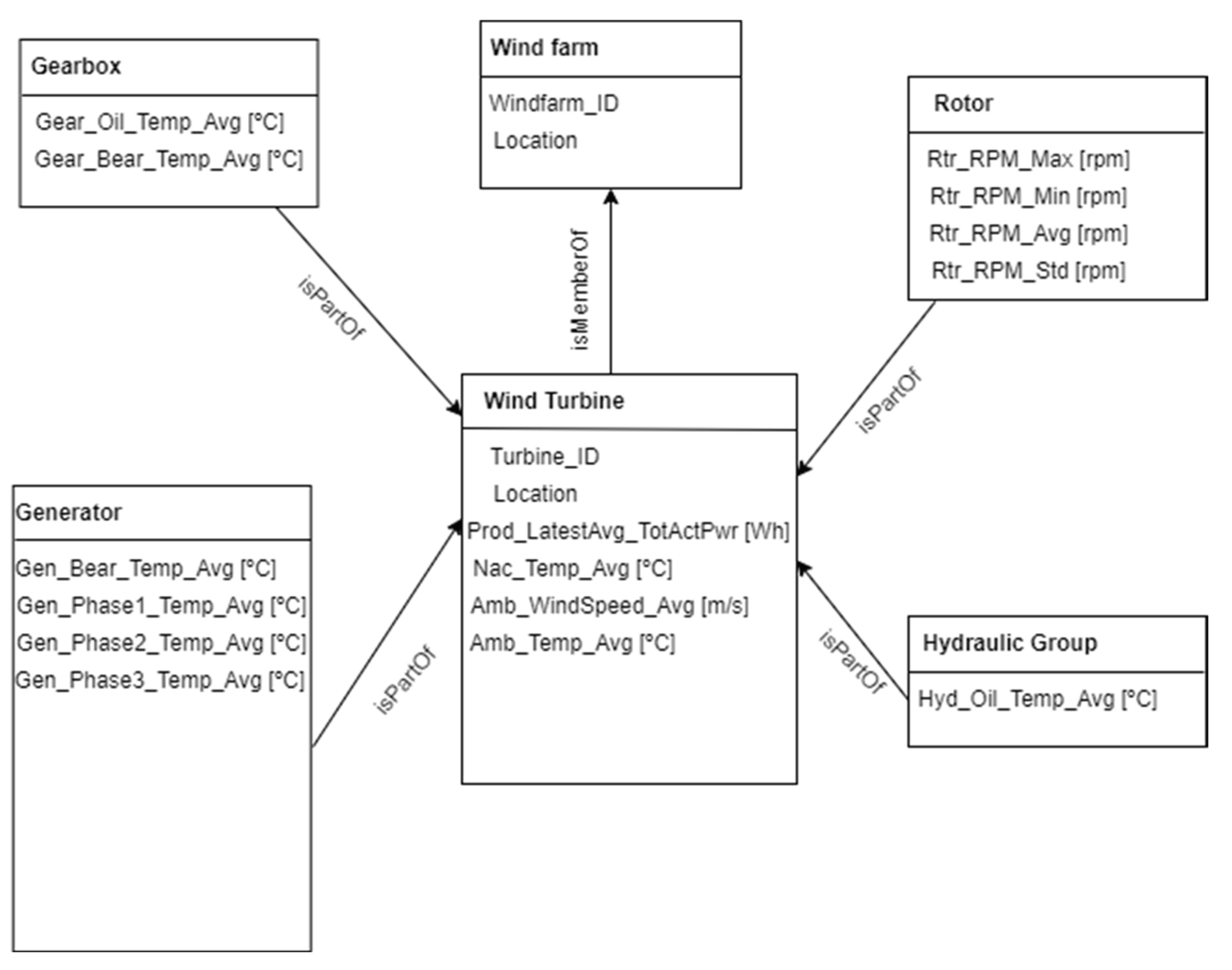 Preprints 101956 g007