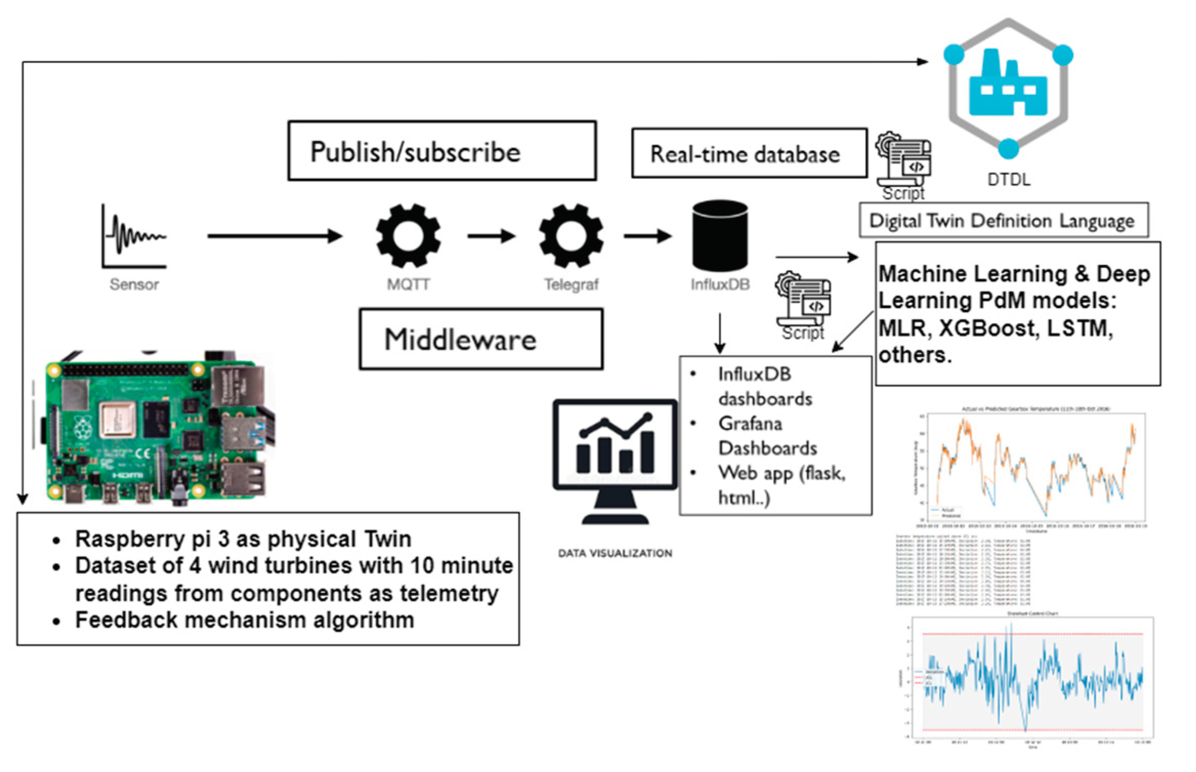 Preprints 101956 g010