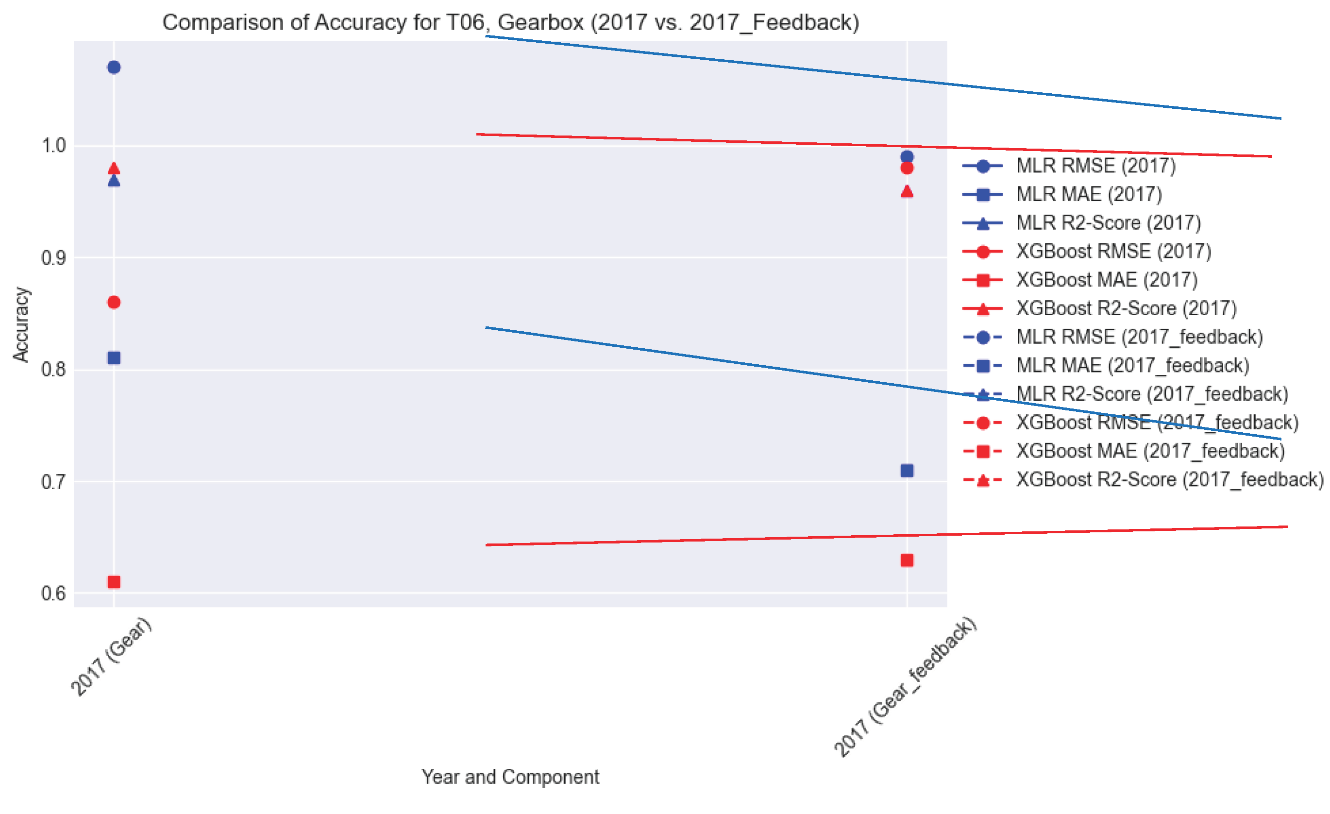 Preprints 101956 g021