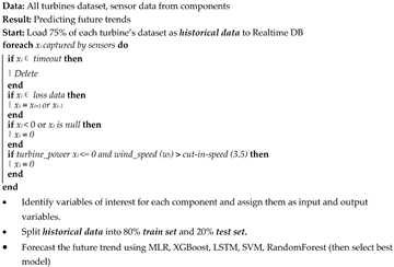 Preprints 101956 i001