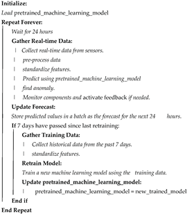 Preprints 101956 i004