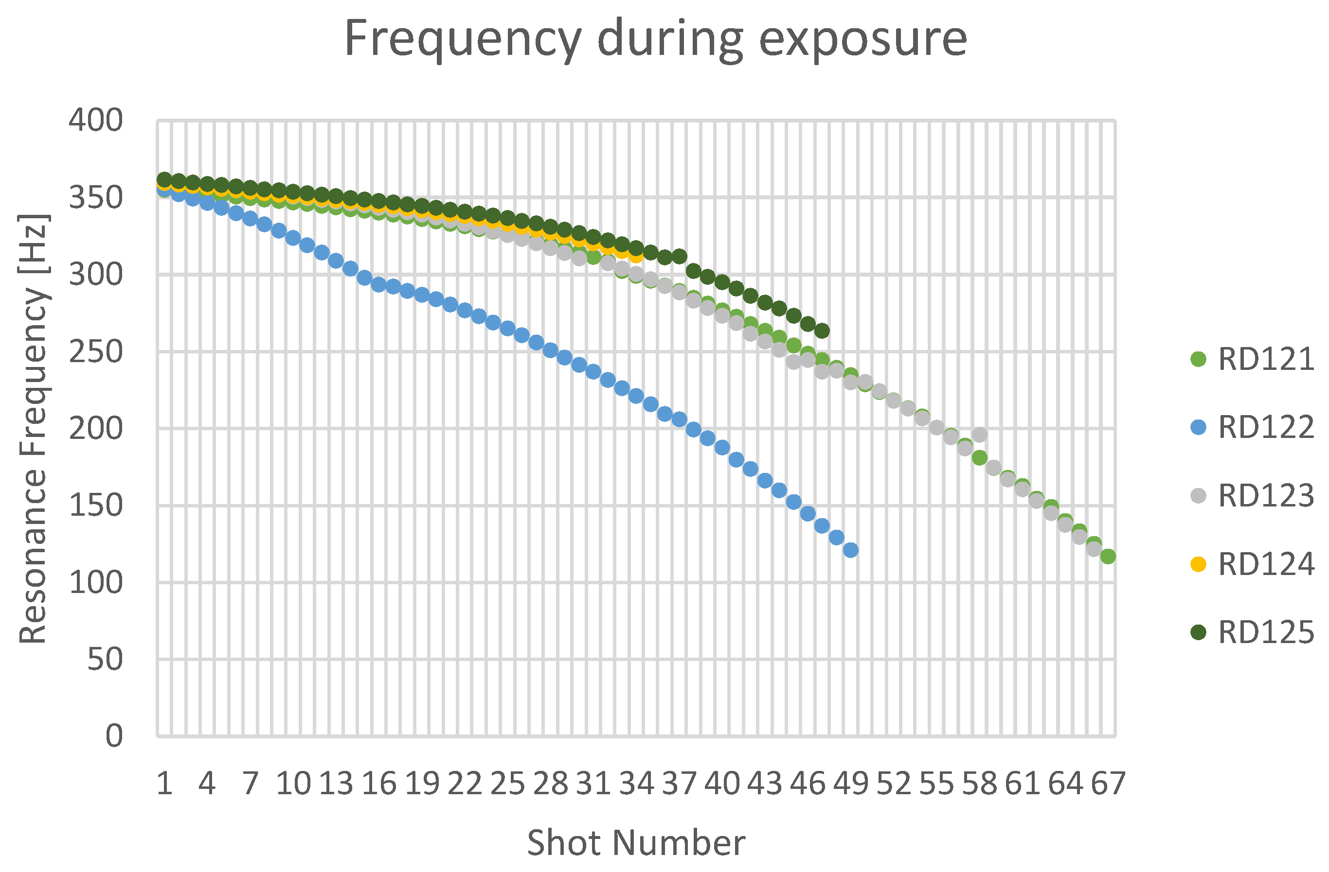 Preprints 86844 g008