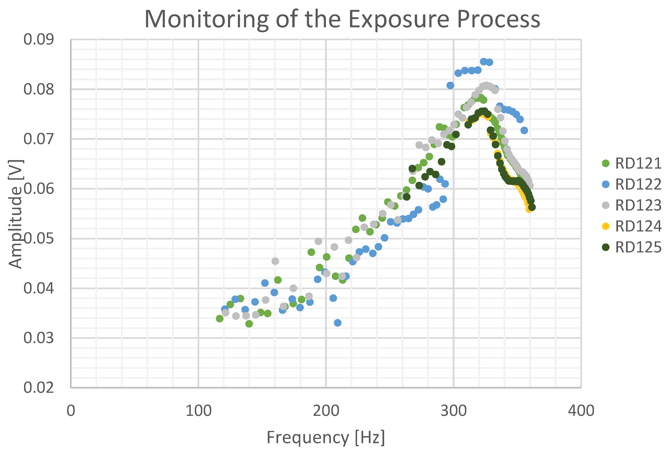 Preprints 86844 g009