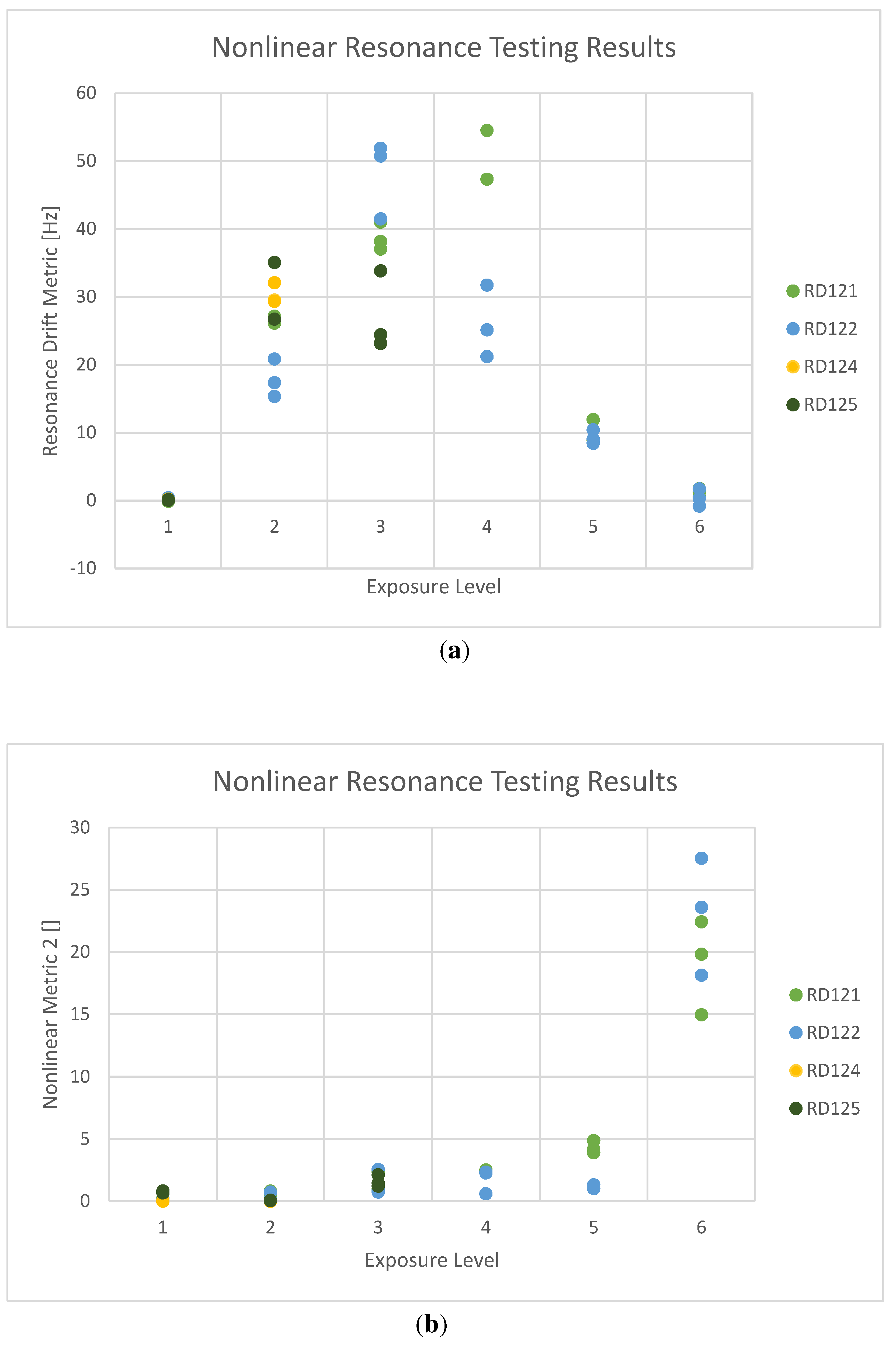 Preprints 86844 g011