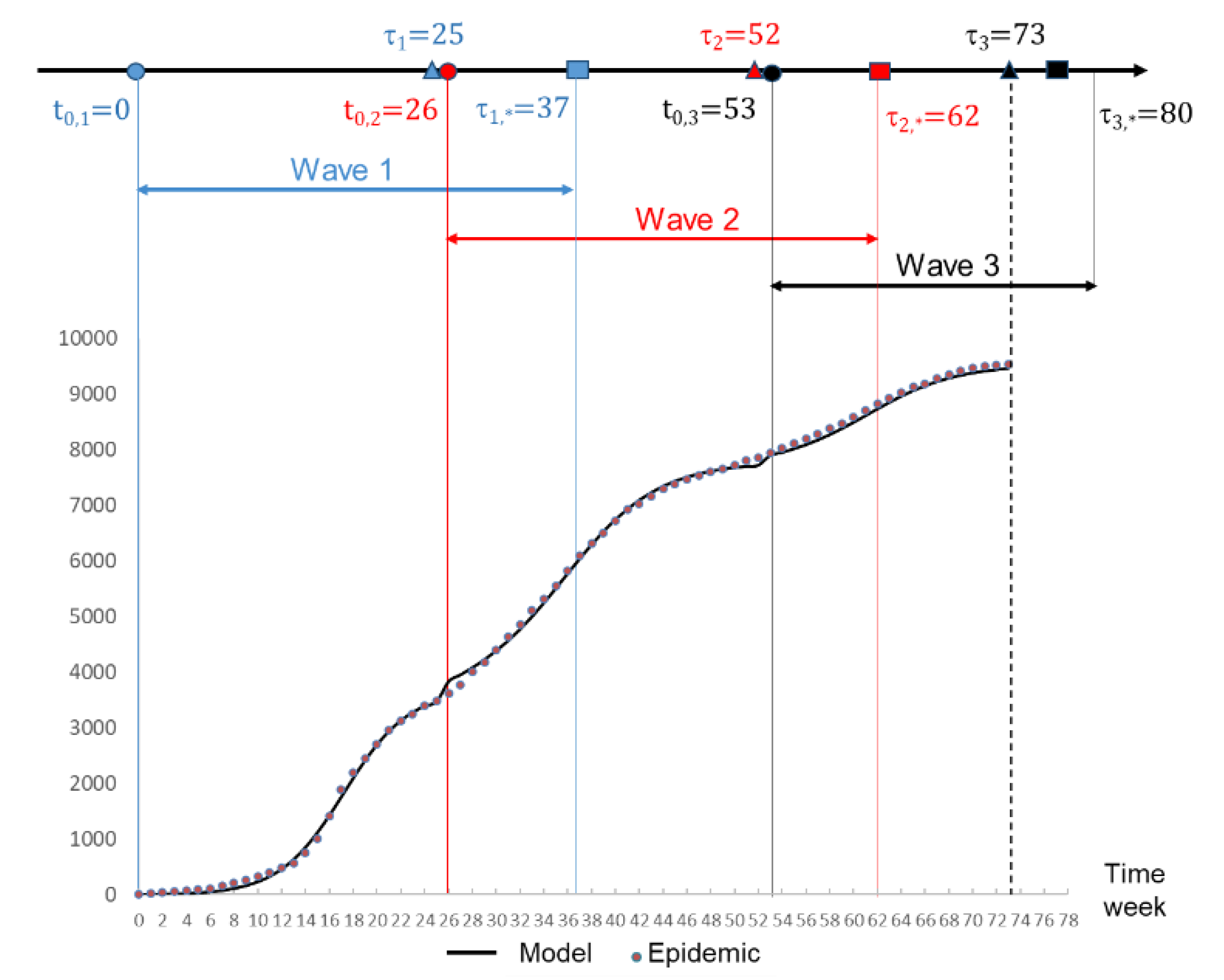 Preprints 111147 g003