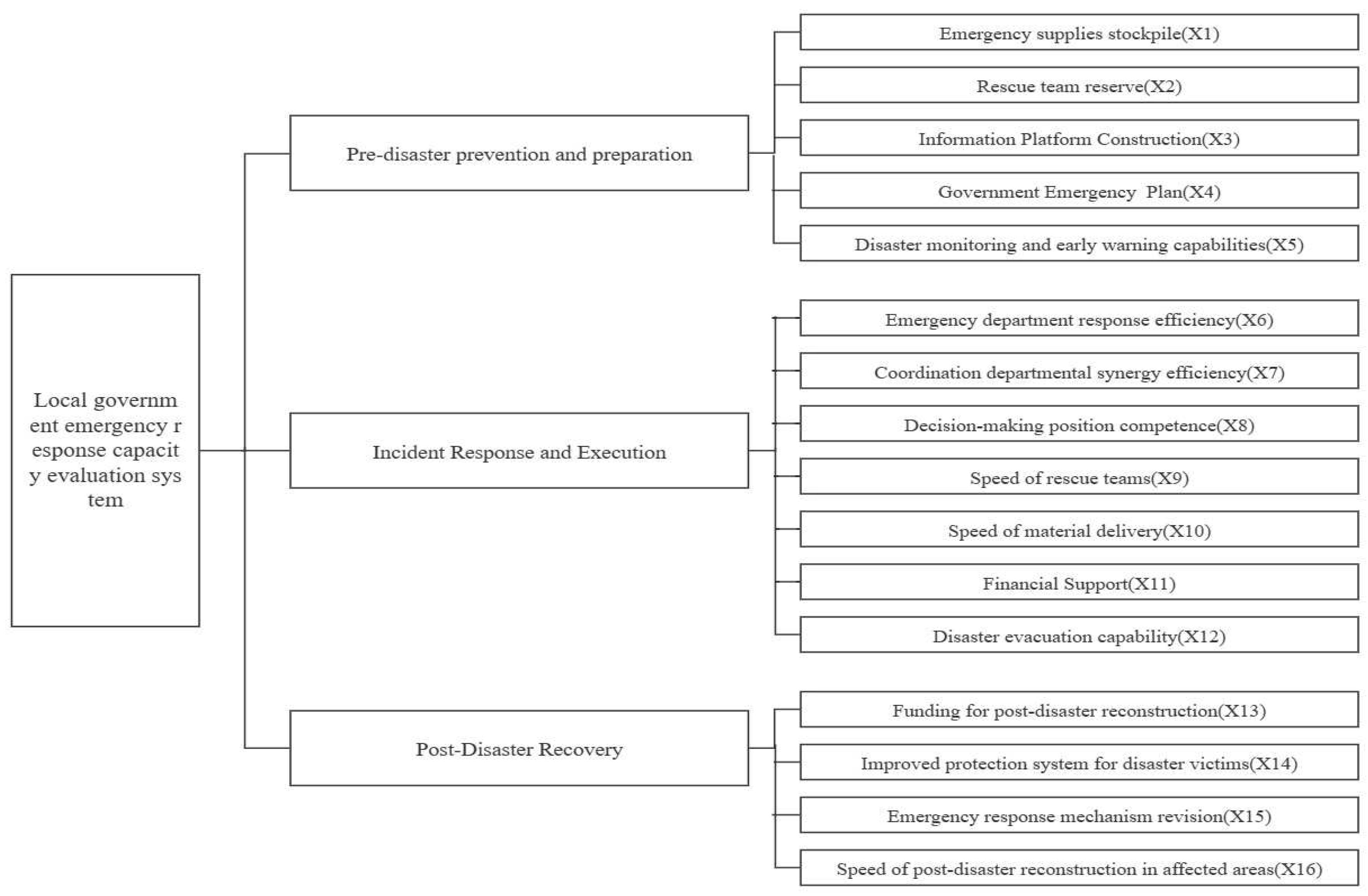 Preprints 74046 g001