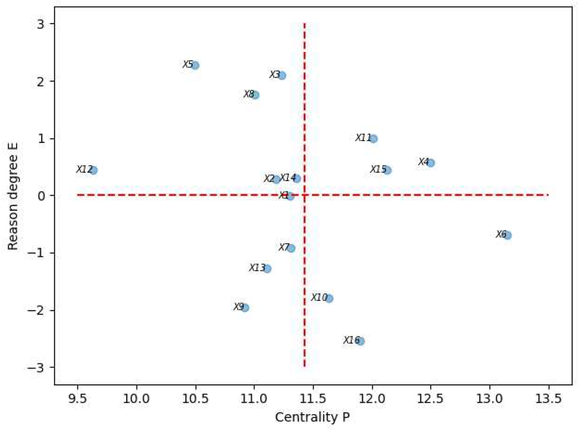 Preprints 74046 g002