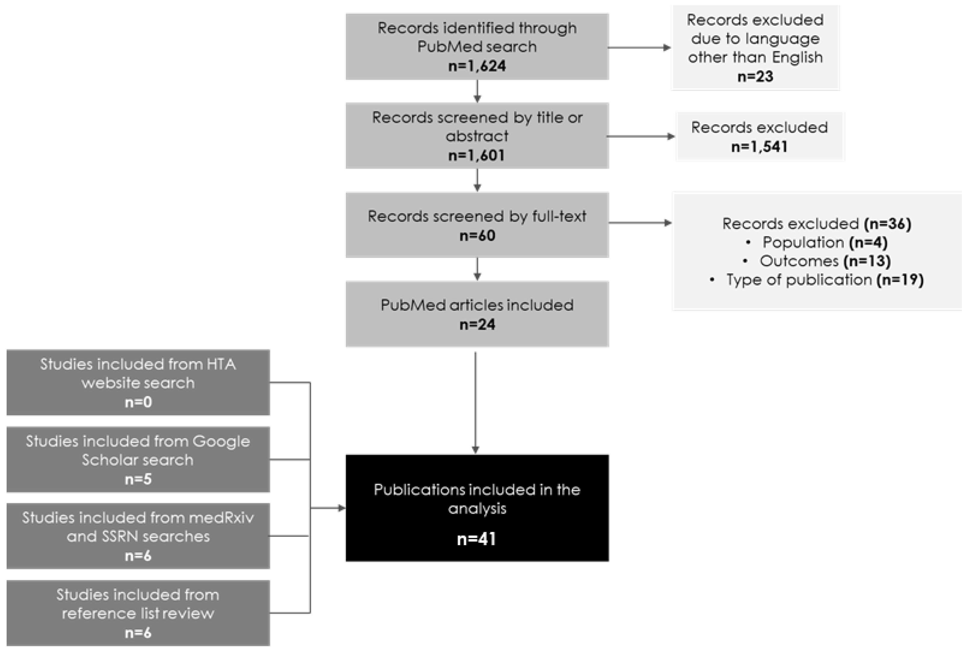 Preprints 116936 g001