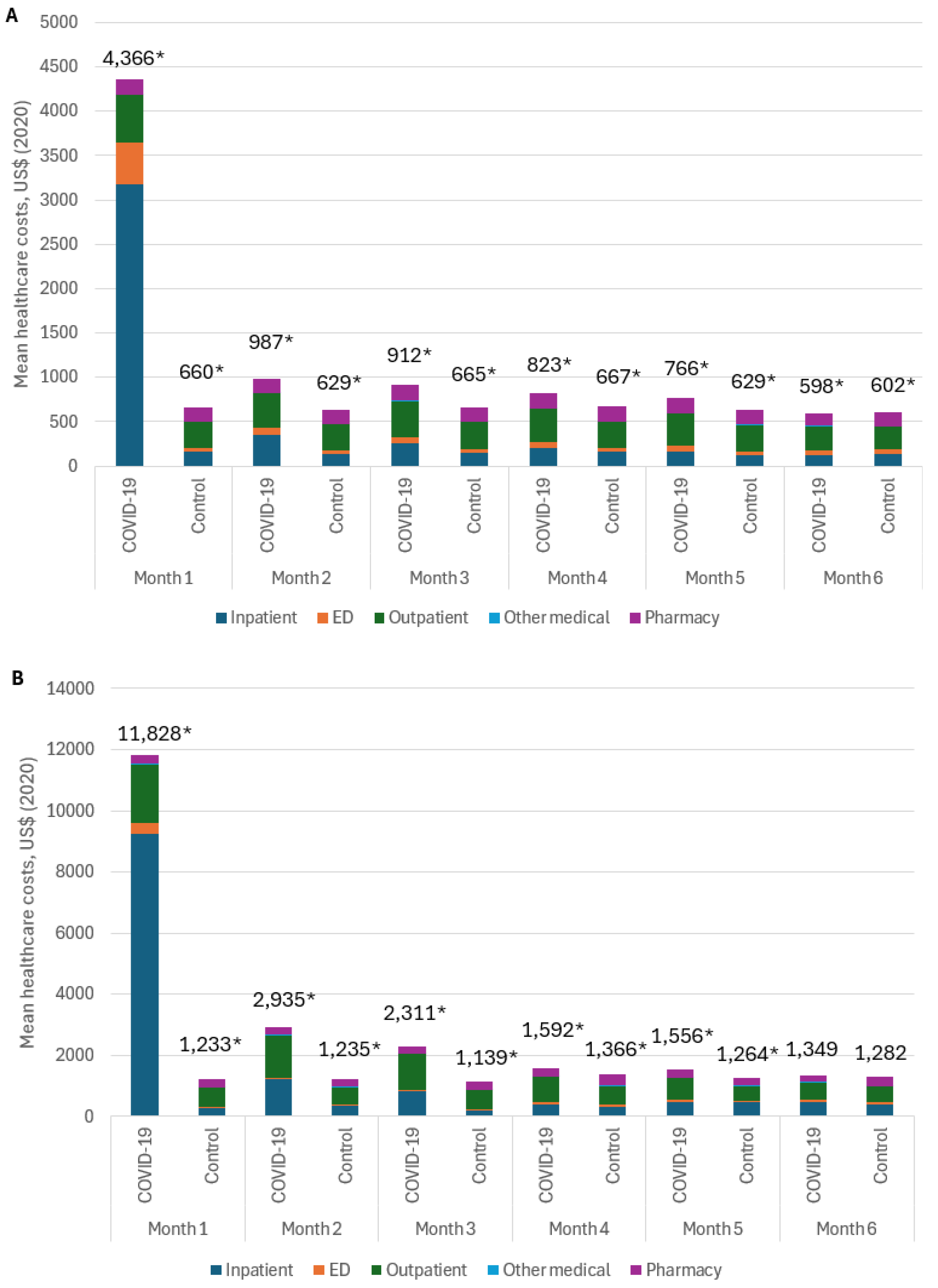 Preprints 116936 g003