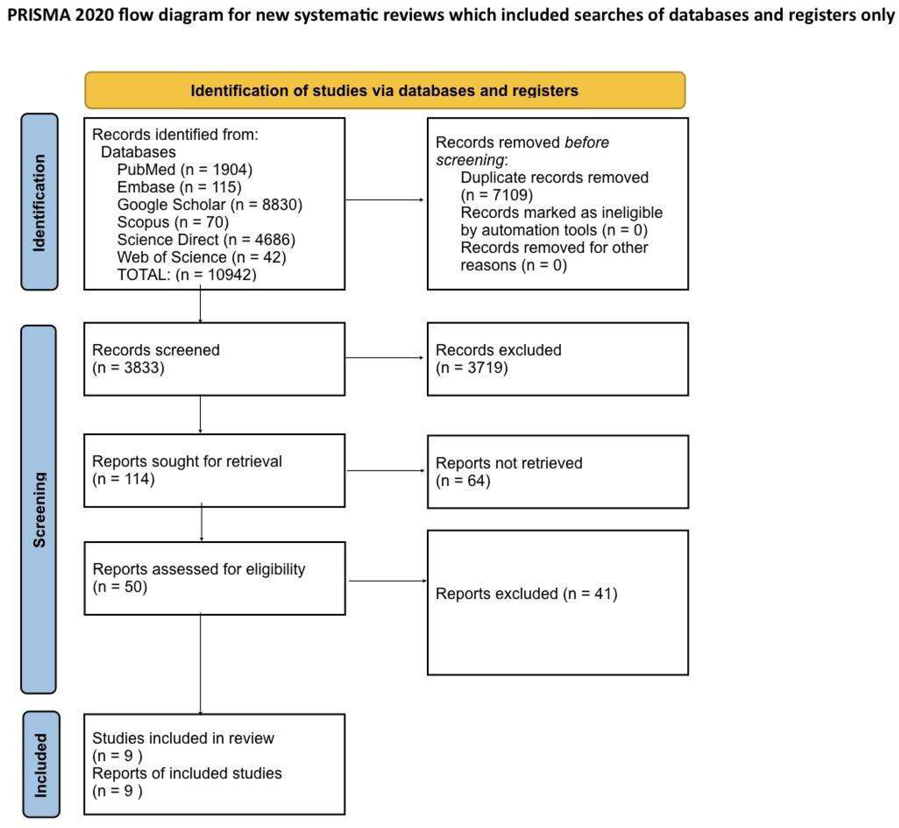 Preprints 119745 g001