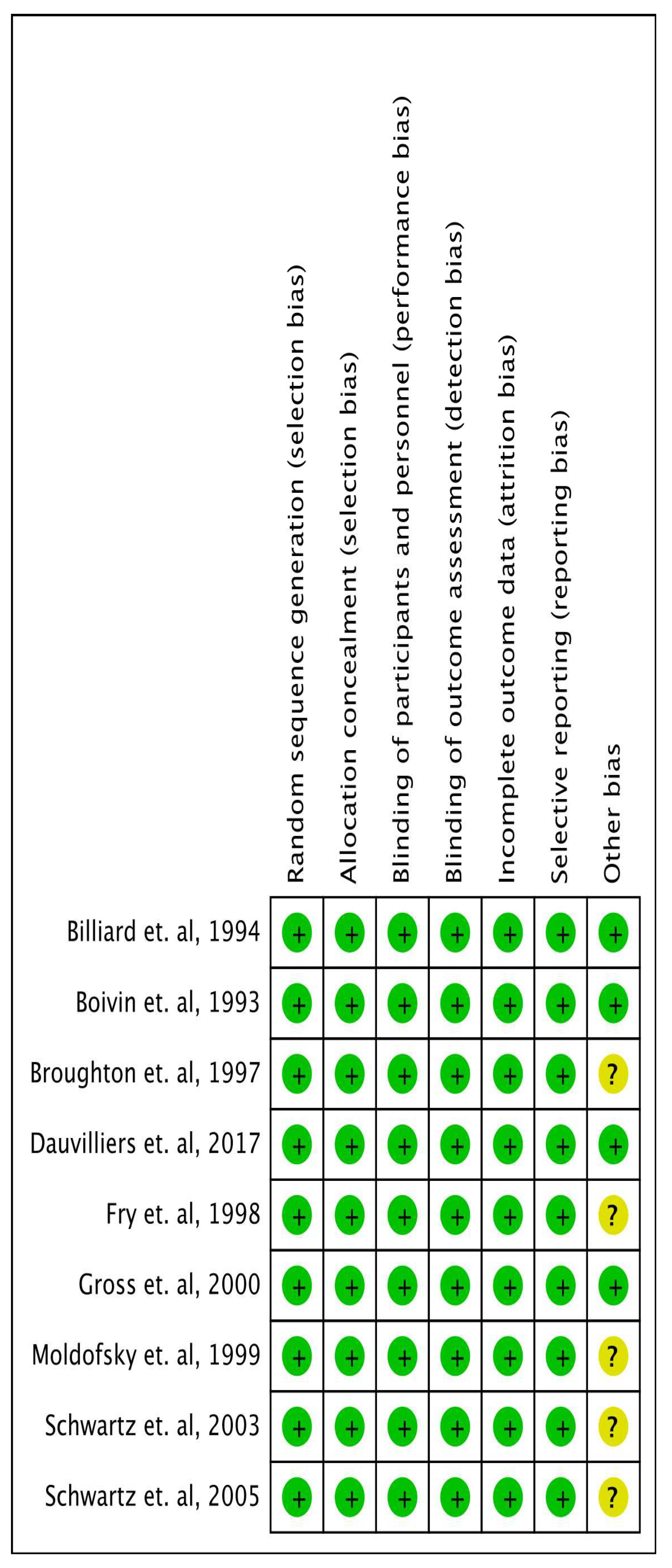 Preprints 119745 g002