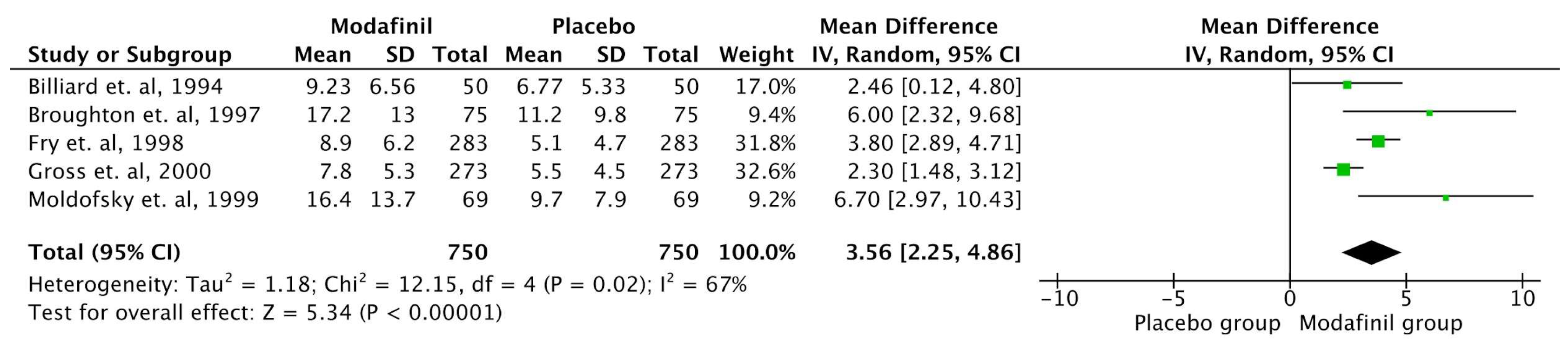 Preprints 119745 g003