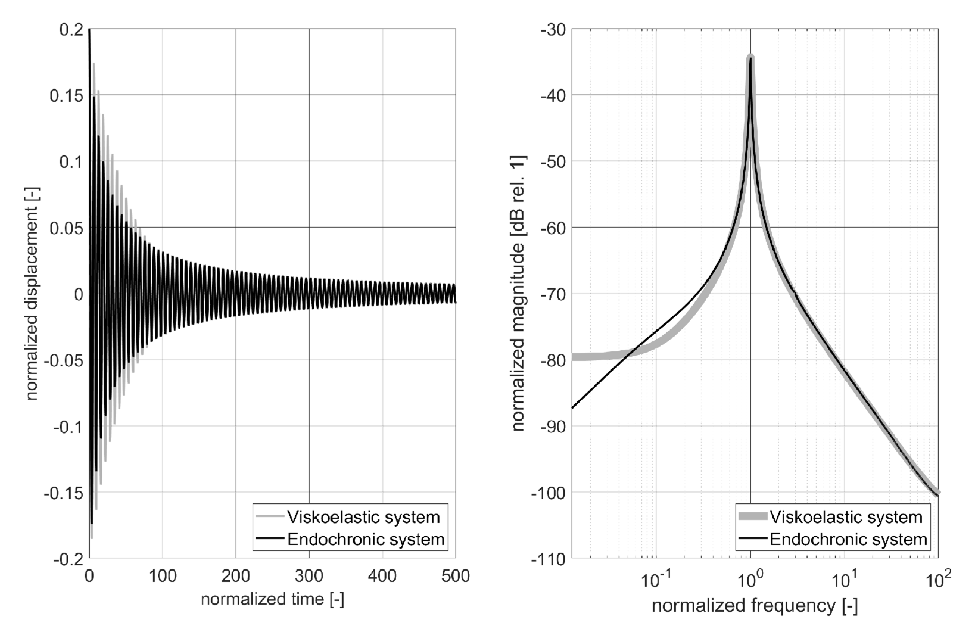 Preprints 85566 g006