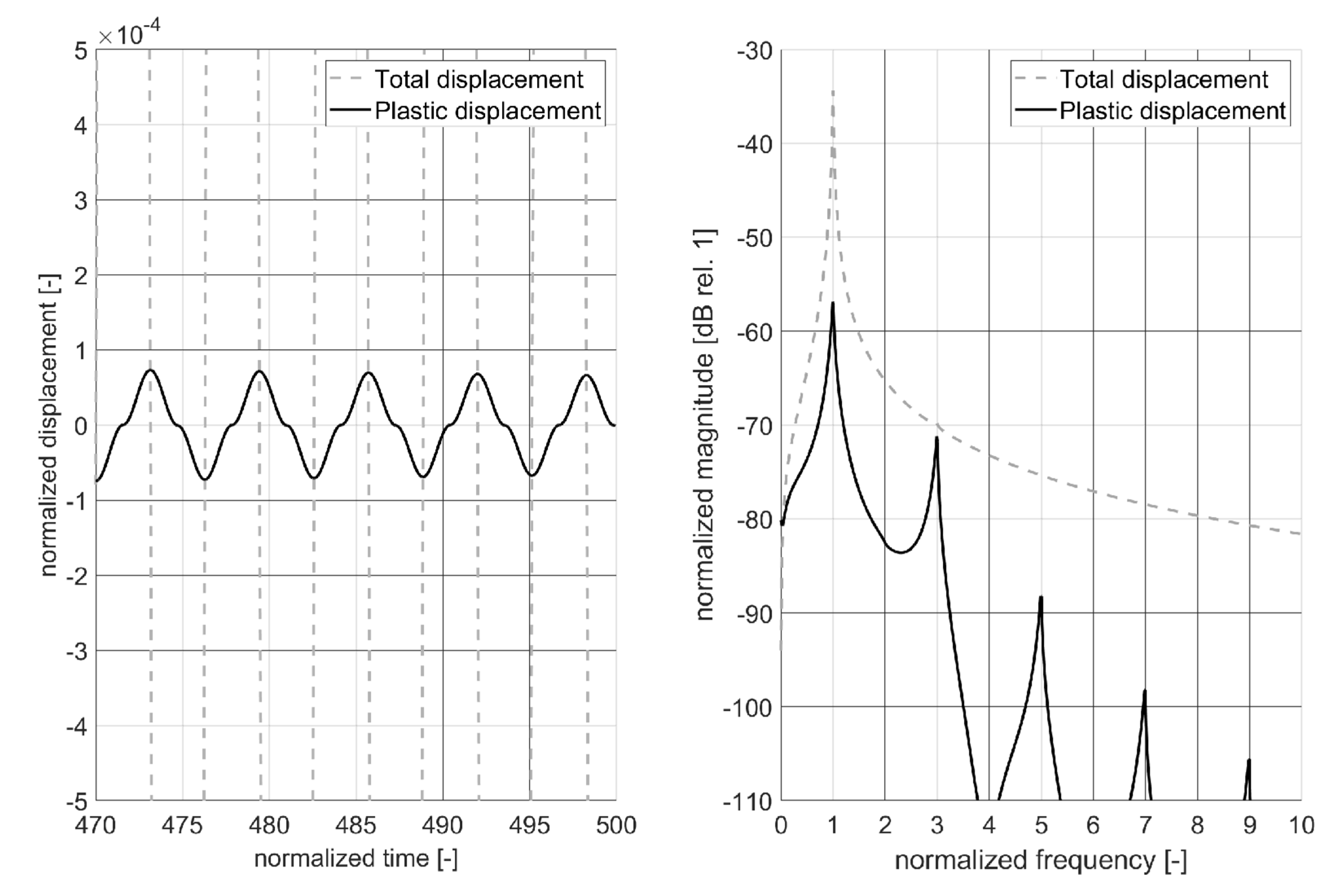 Preprints 85566 g007