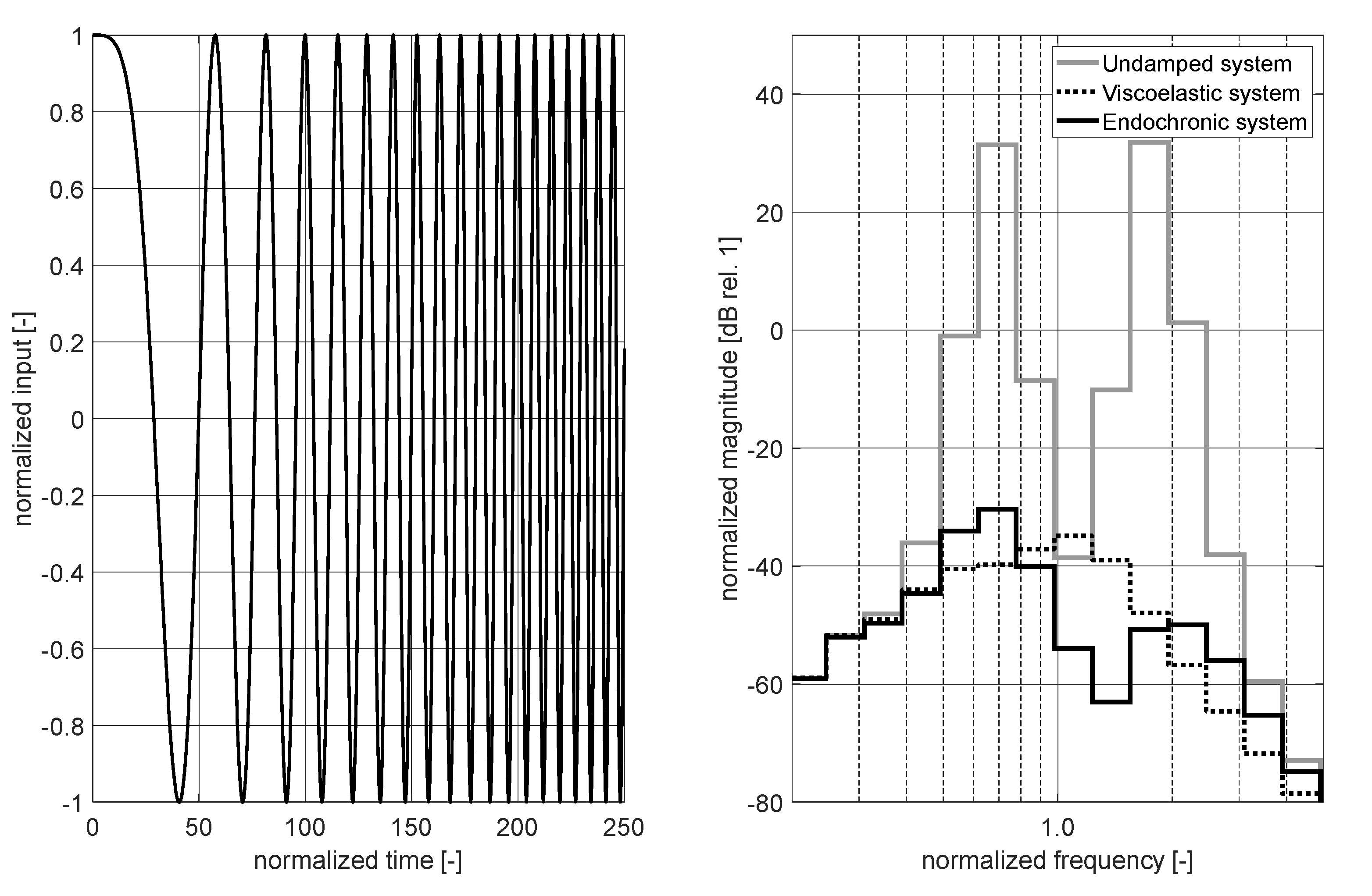 Preprints 85566 g009