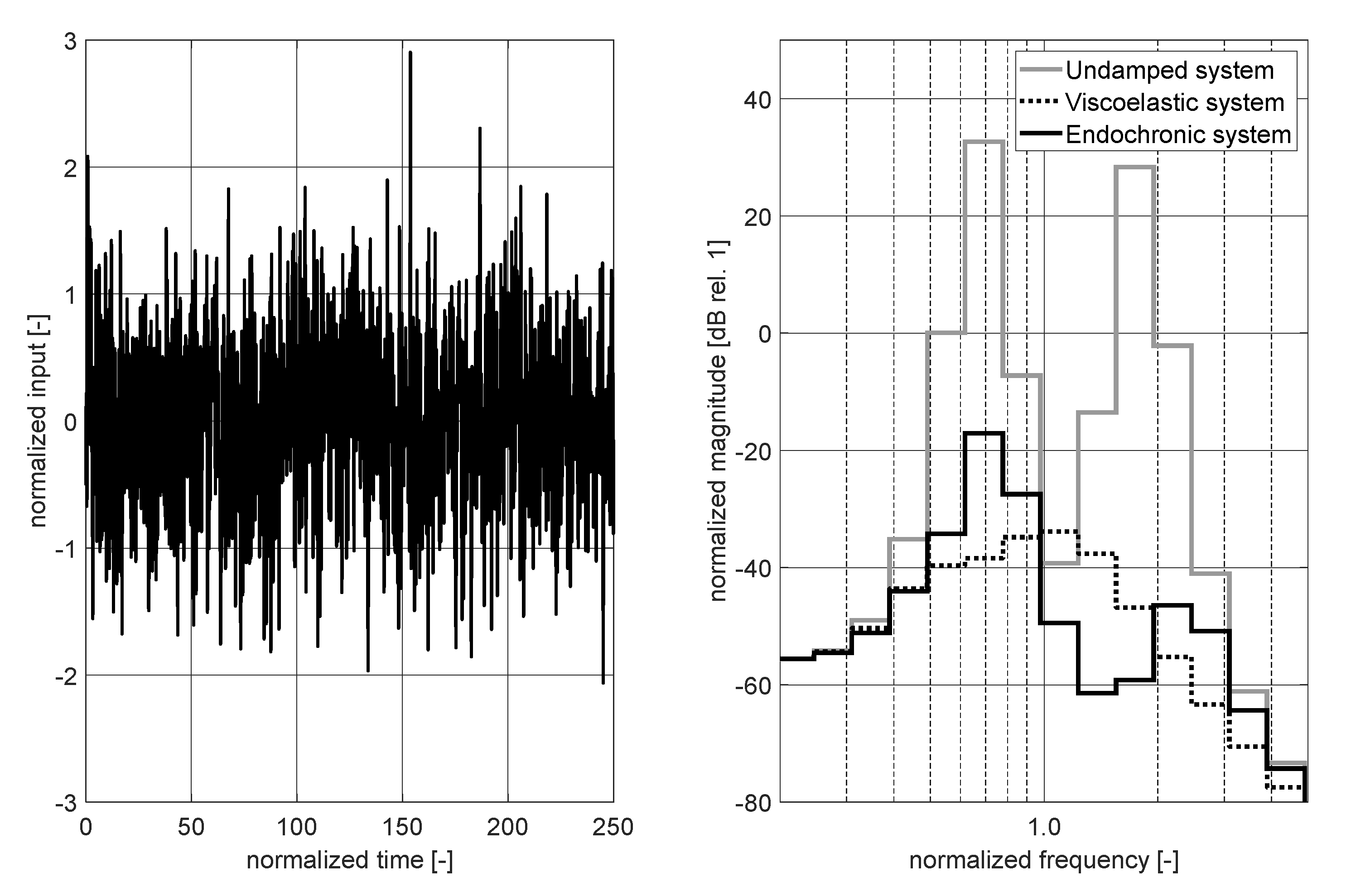 Preprints 85566 g010