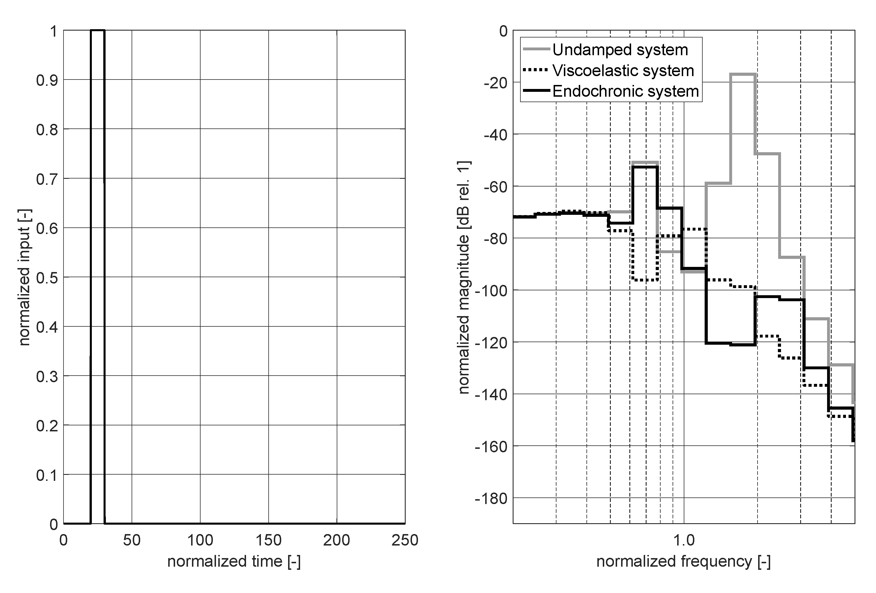 Preprints 85566 g011