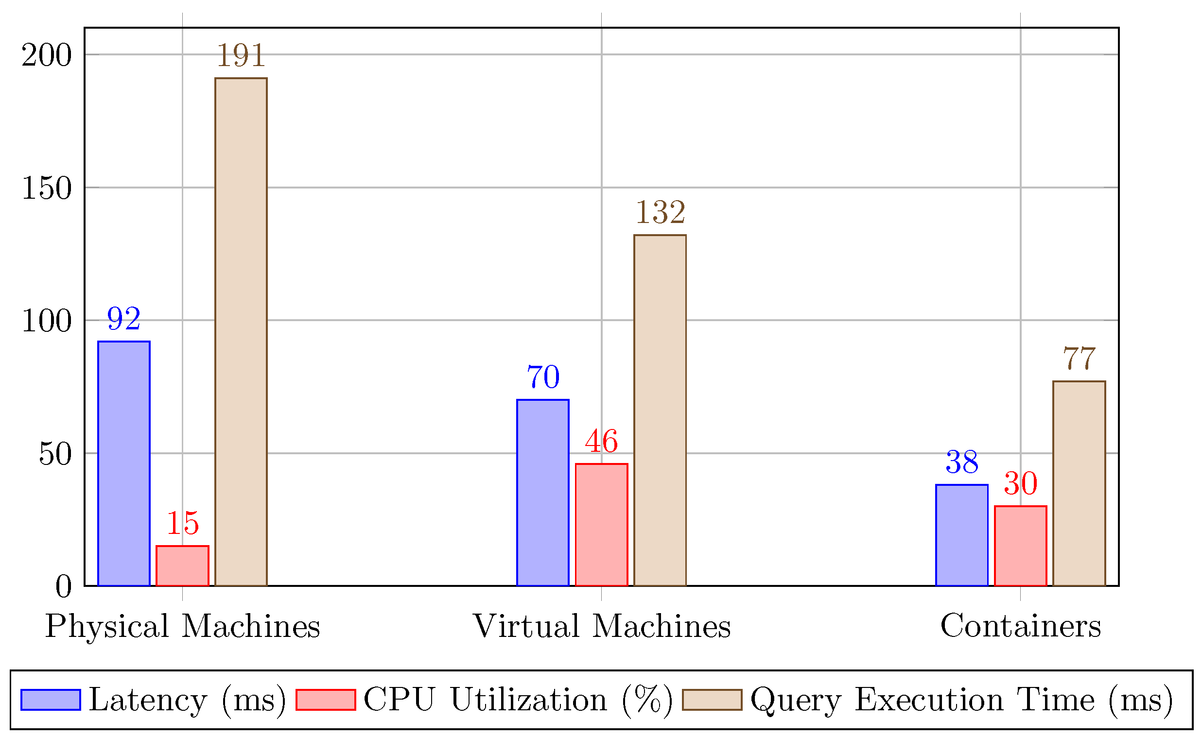 Preprints 111432 g001