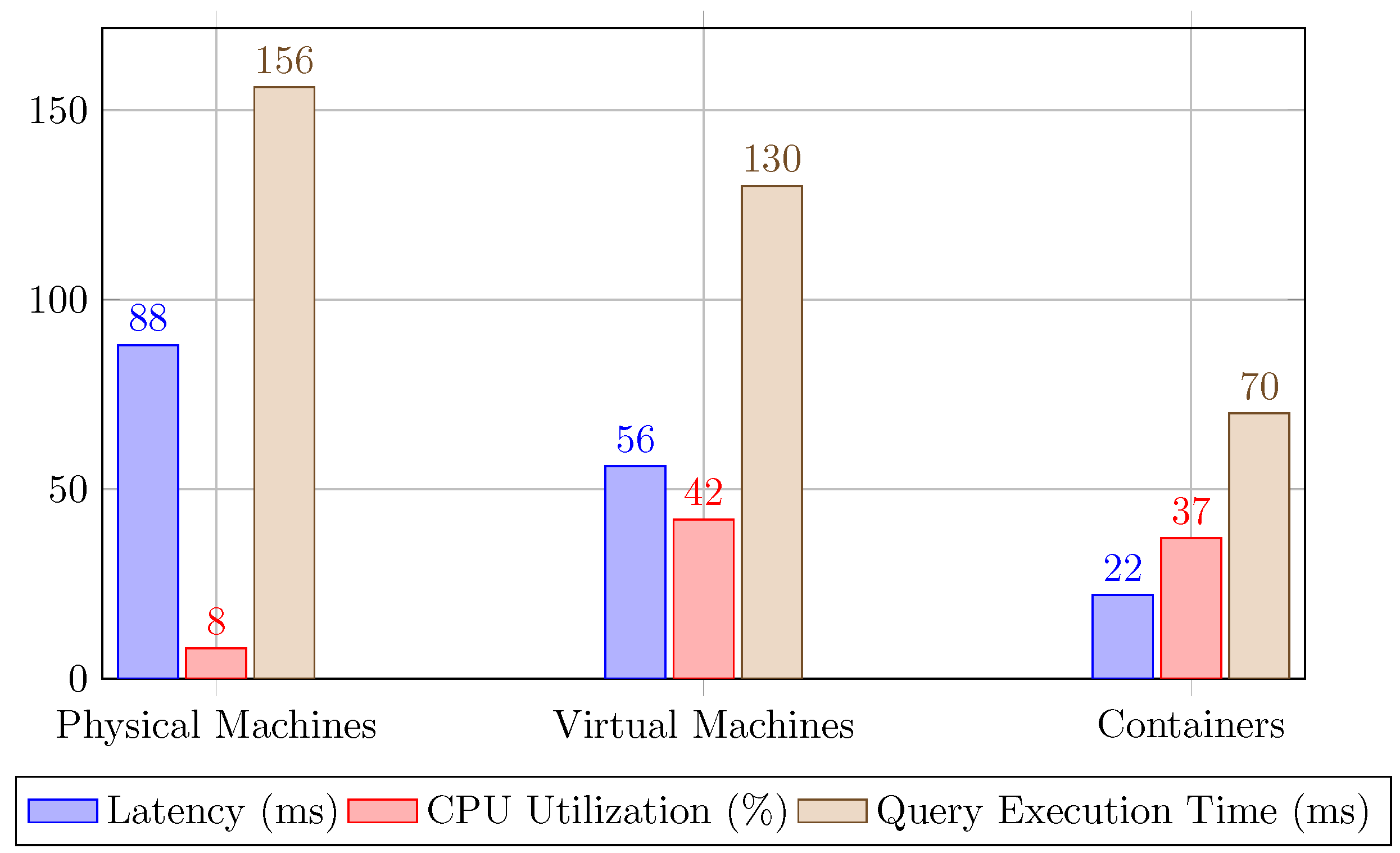 Preprints 111432 g002