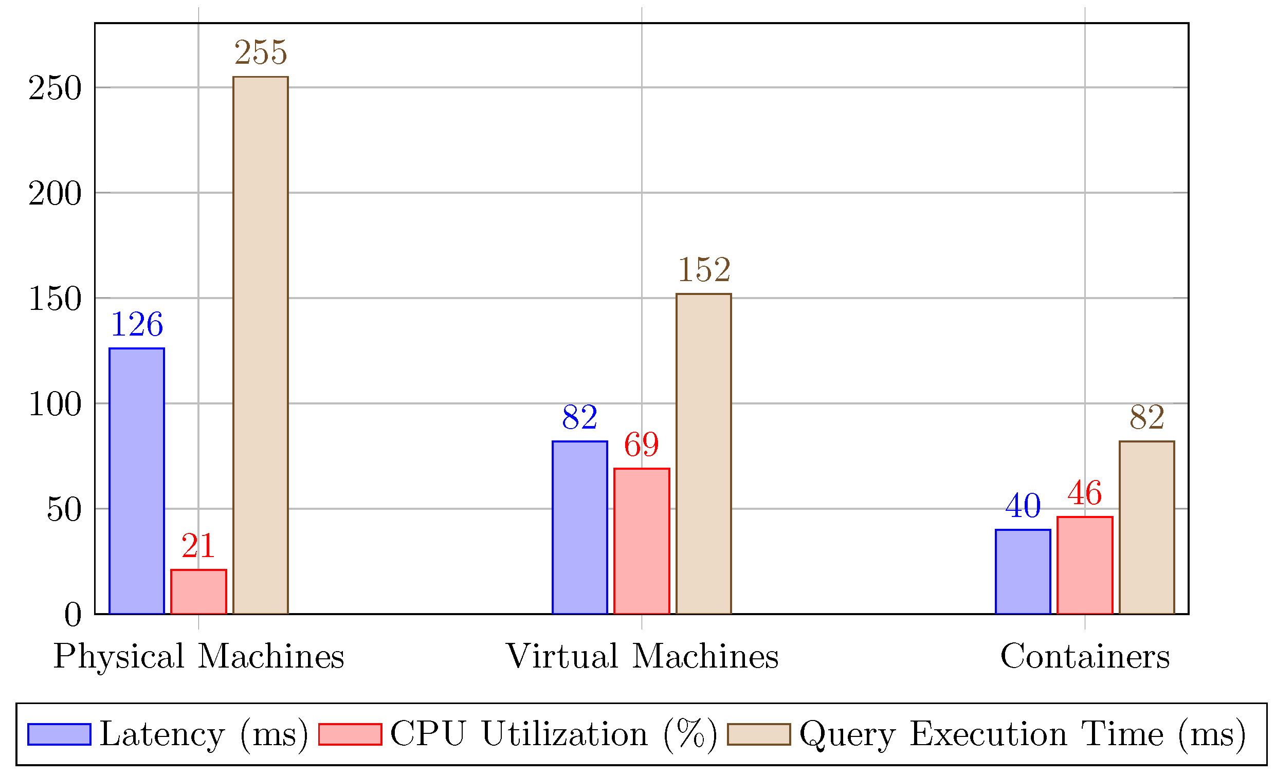 Preprints 111432 g003