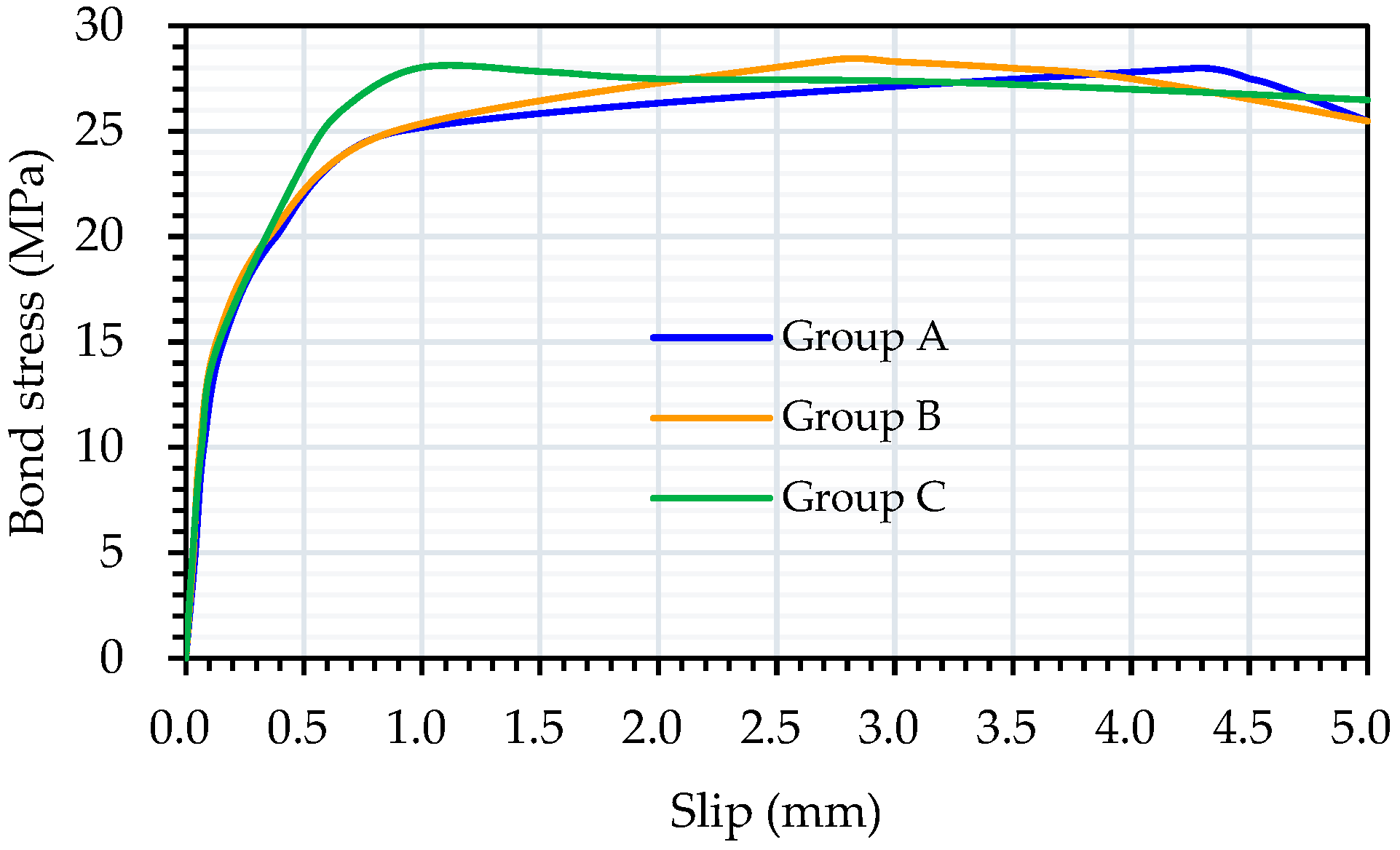 Preprints 96590 g006