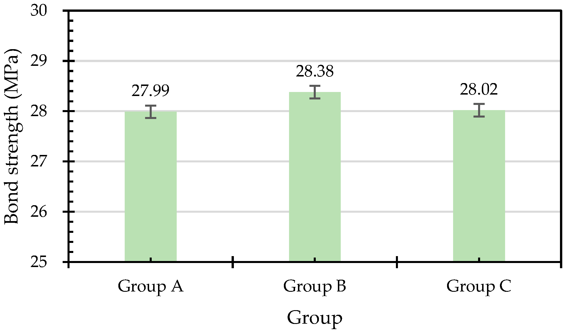 Preprints 96590 g007