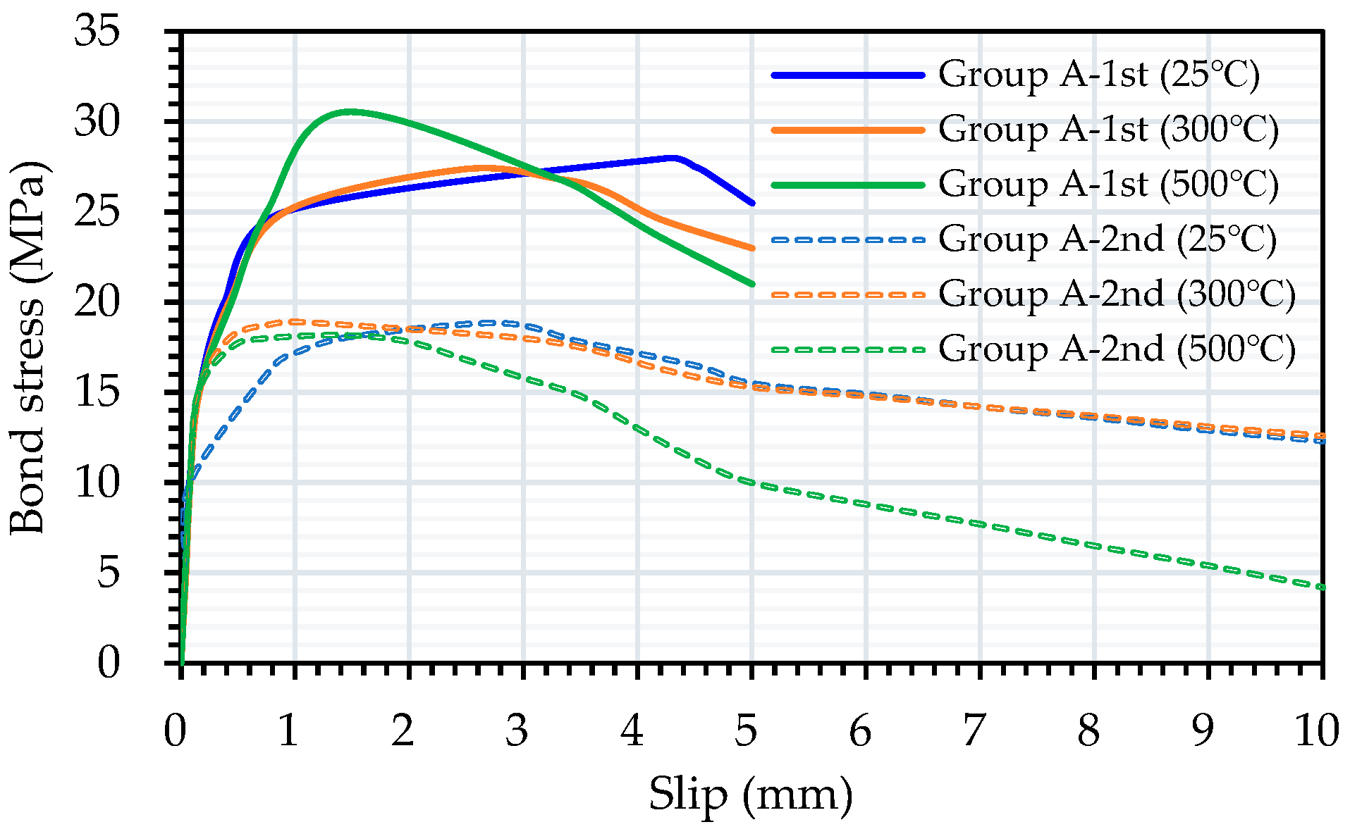 Preprints 96590 g010