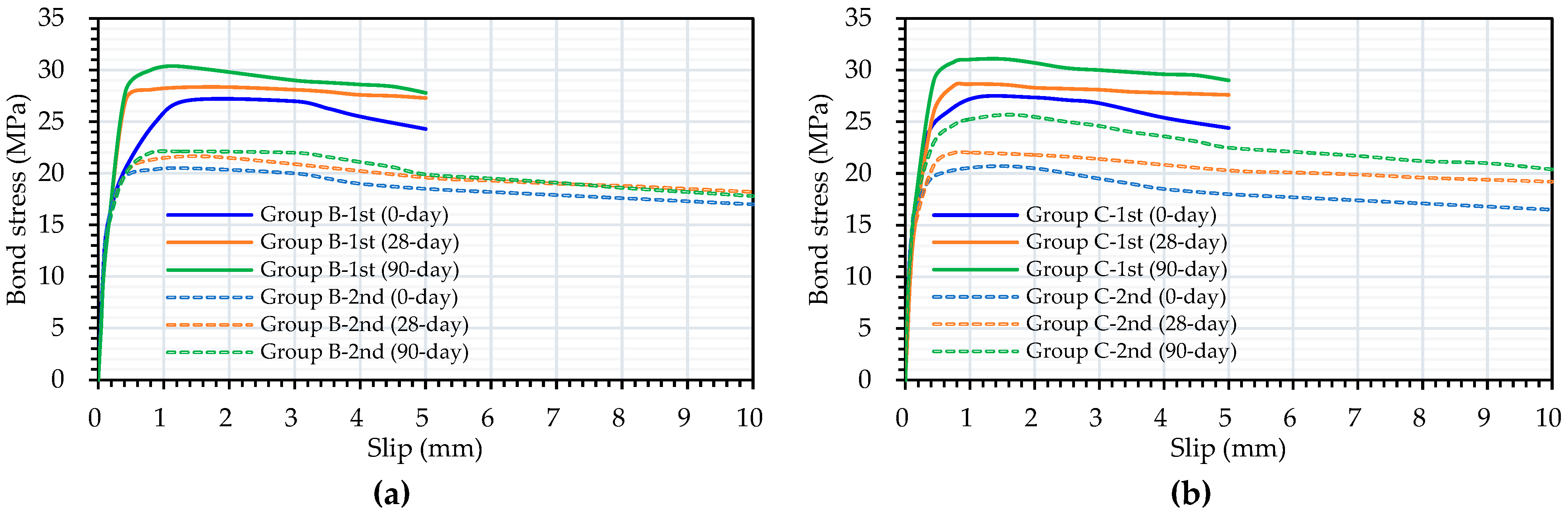 Preprints 96590 g015